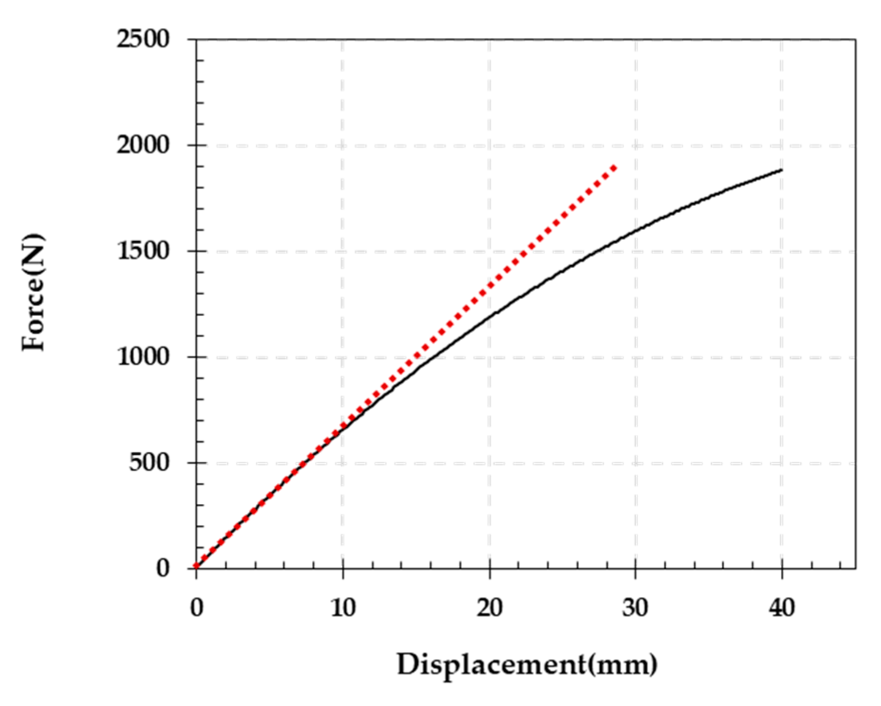 Sensors 23 06063 g016