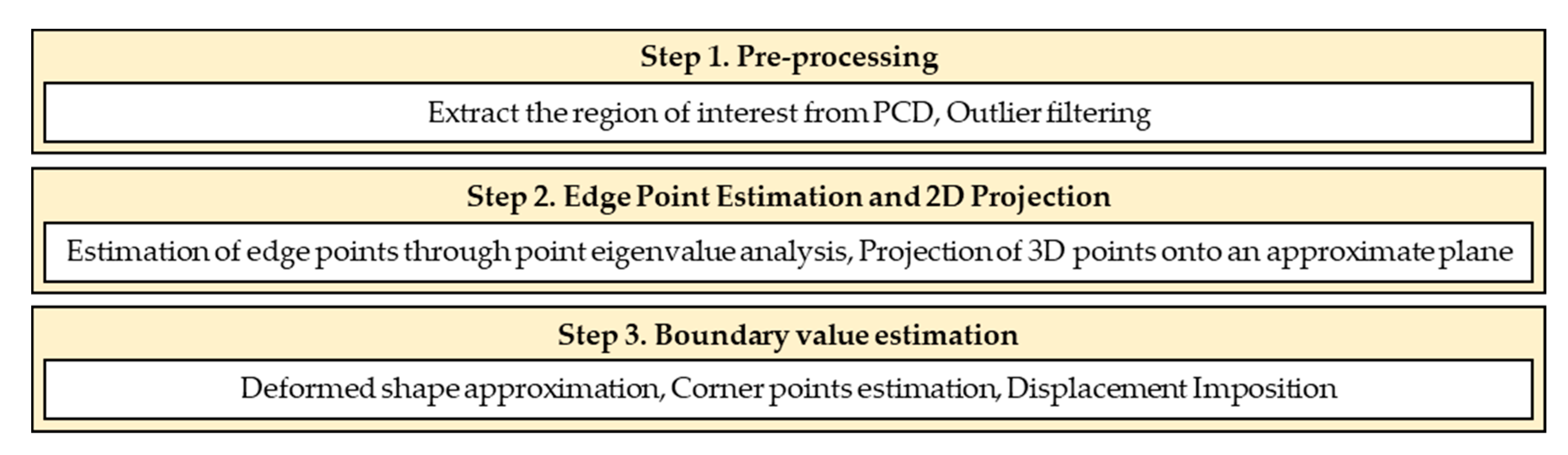 Sensors 23 06063 g018