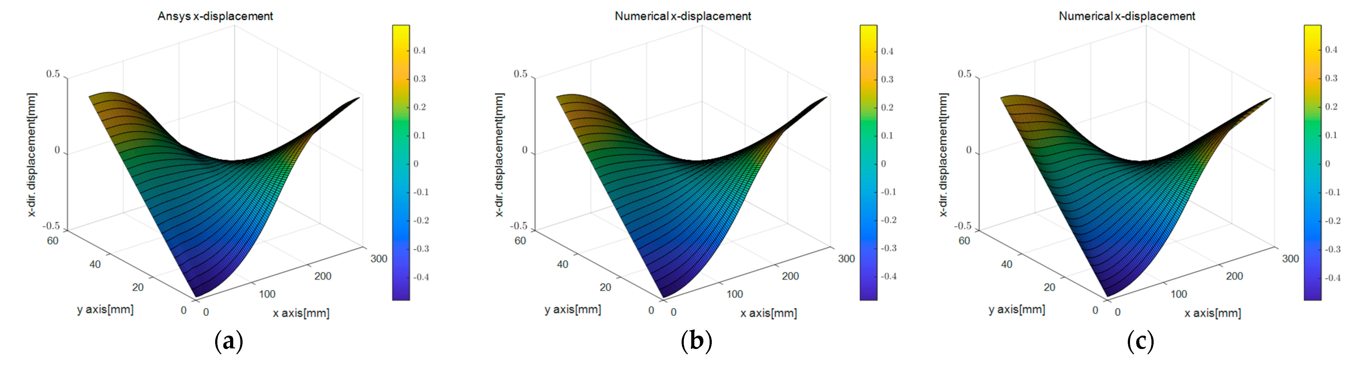 Sensors 23 06063 g021a