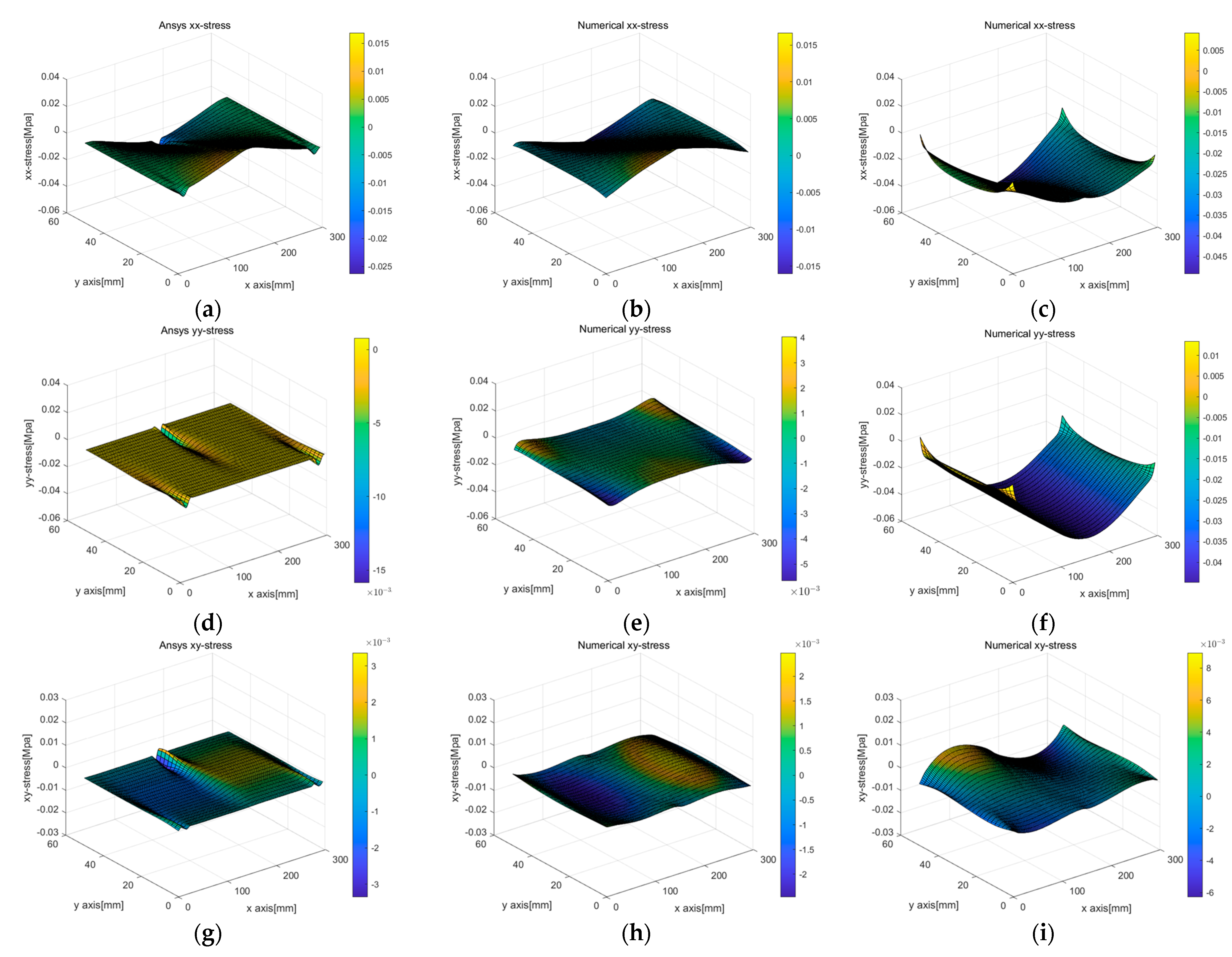 Sensors 23 06063 g022