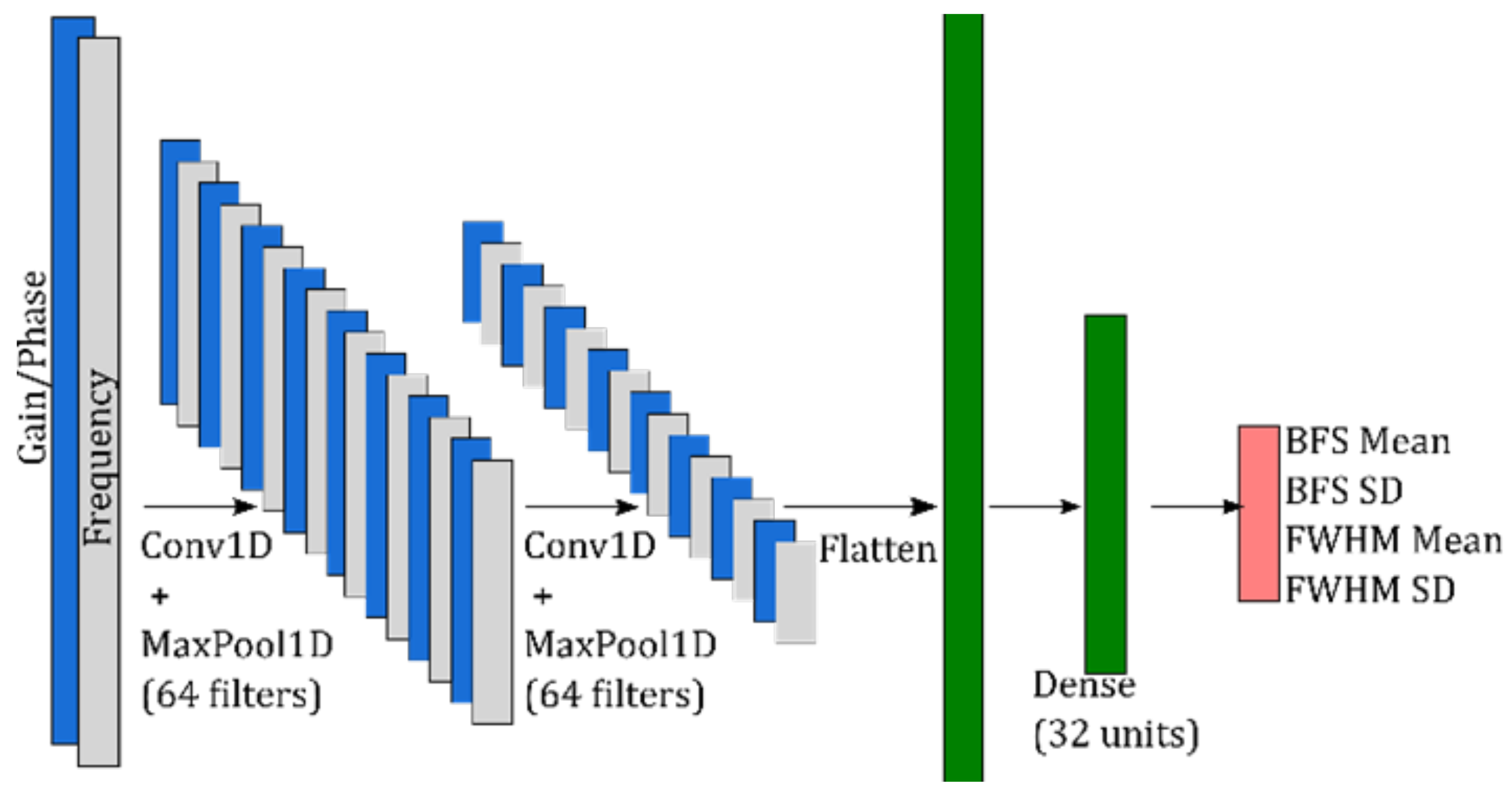 Sensors 23 06064 g004