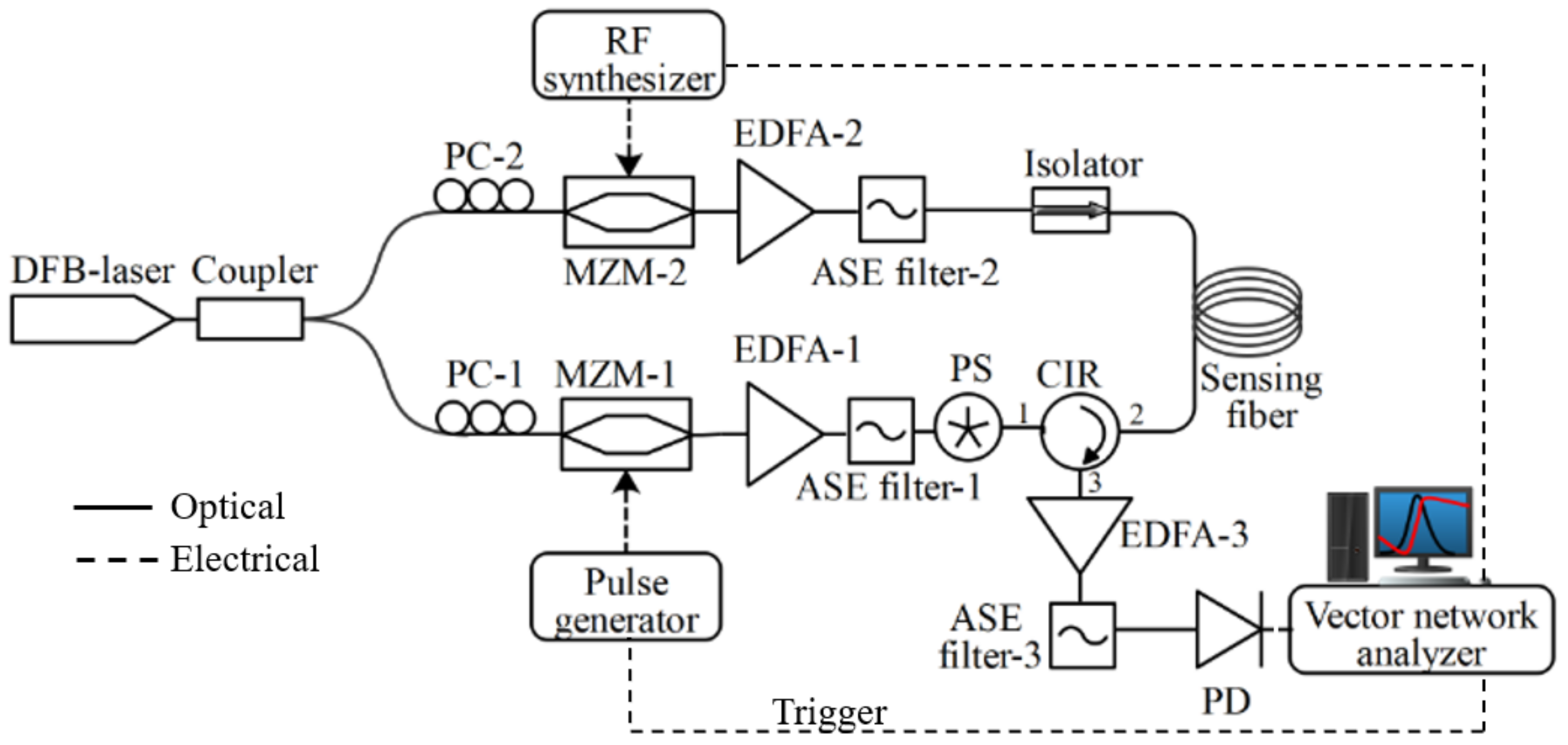 Sensors 23 06064 g005