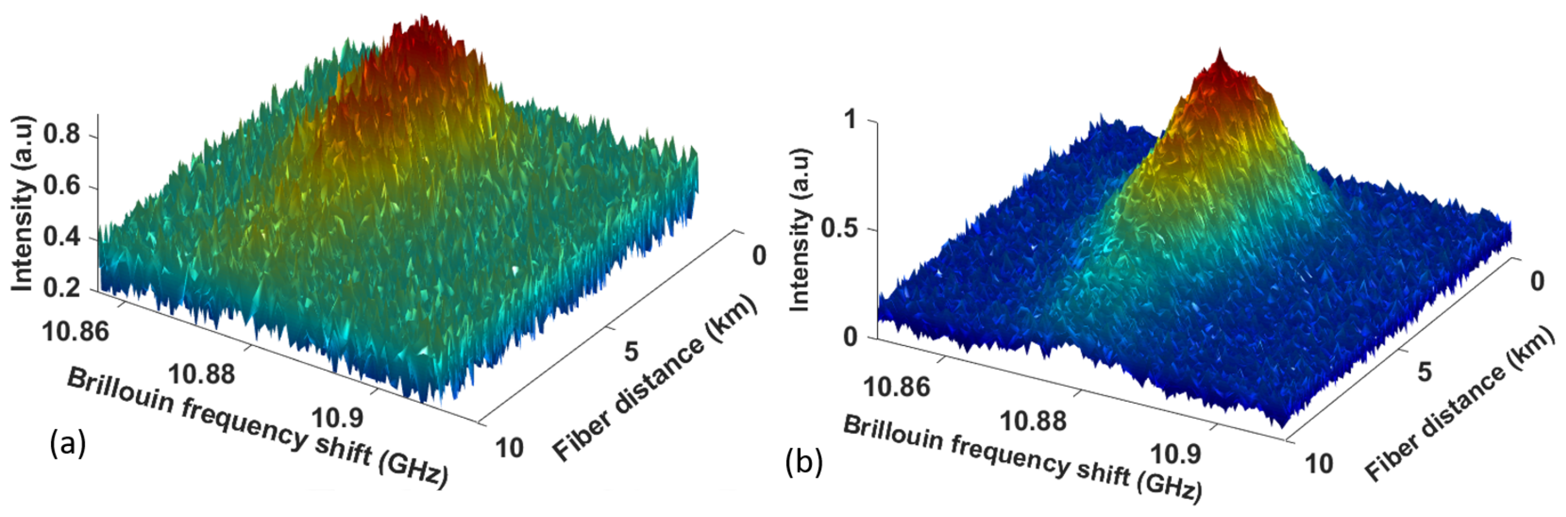 Sensors 23 06064 g006