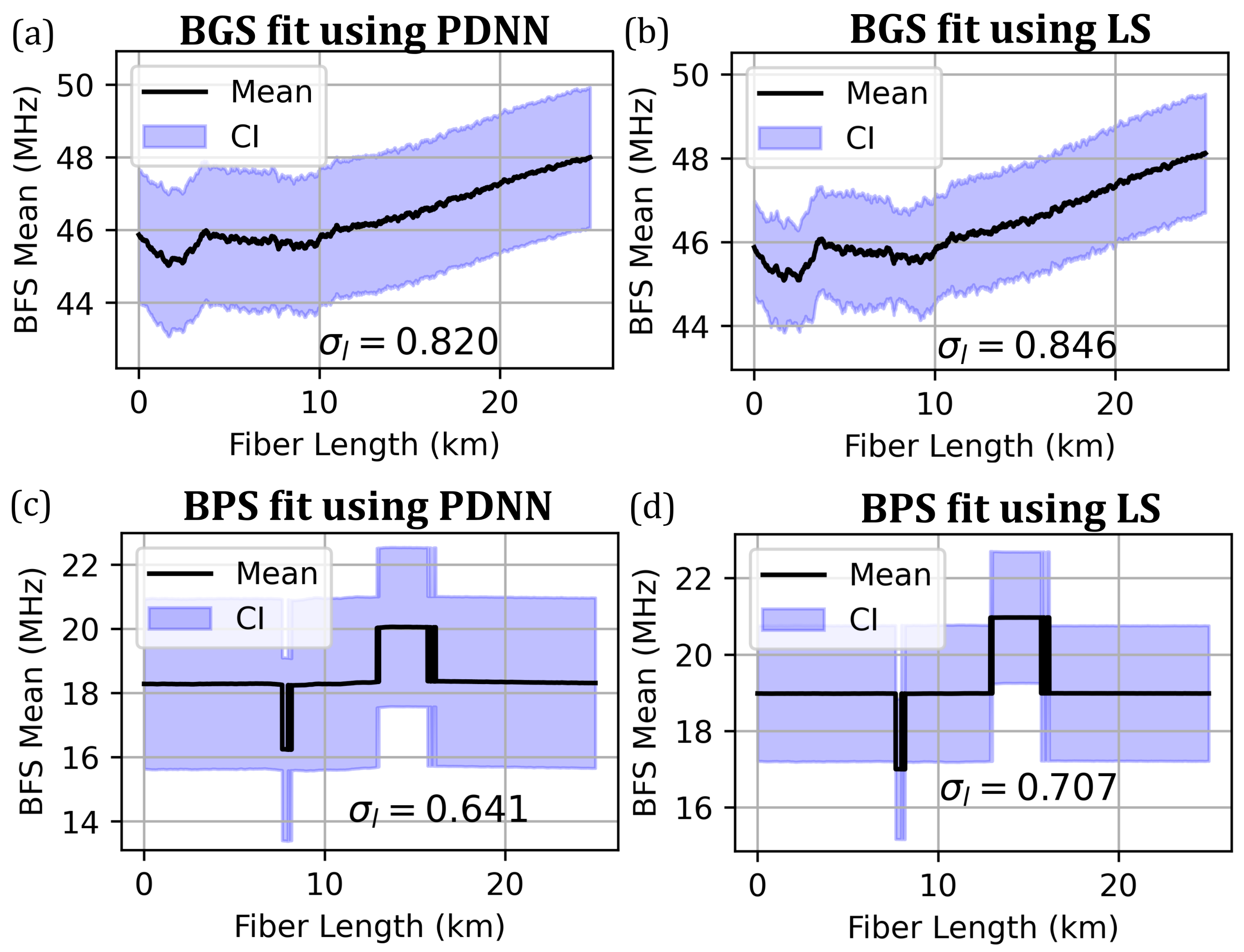 Sensors 23 06064 g009