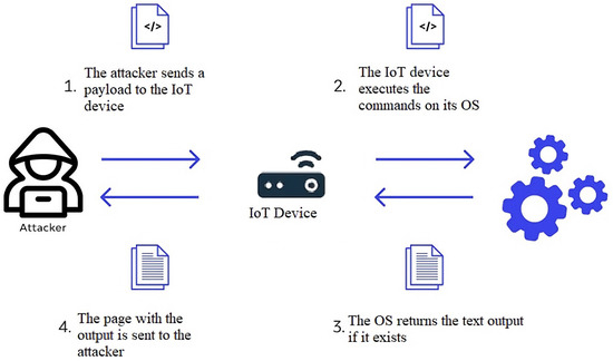 How I Exploited a Command Injection in my Smart TV