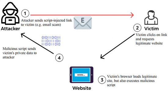 Tbao Hub Evade Mobile Script