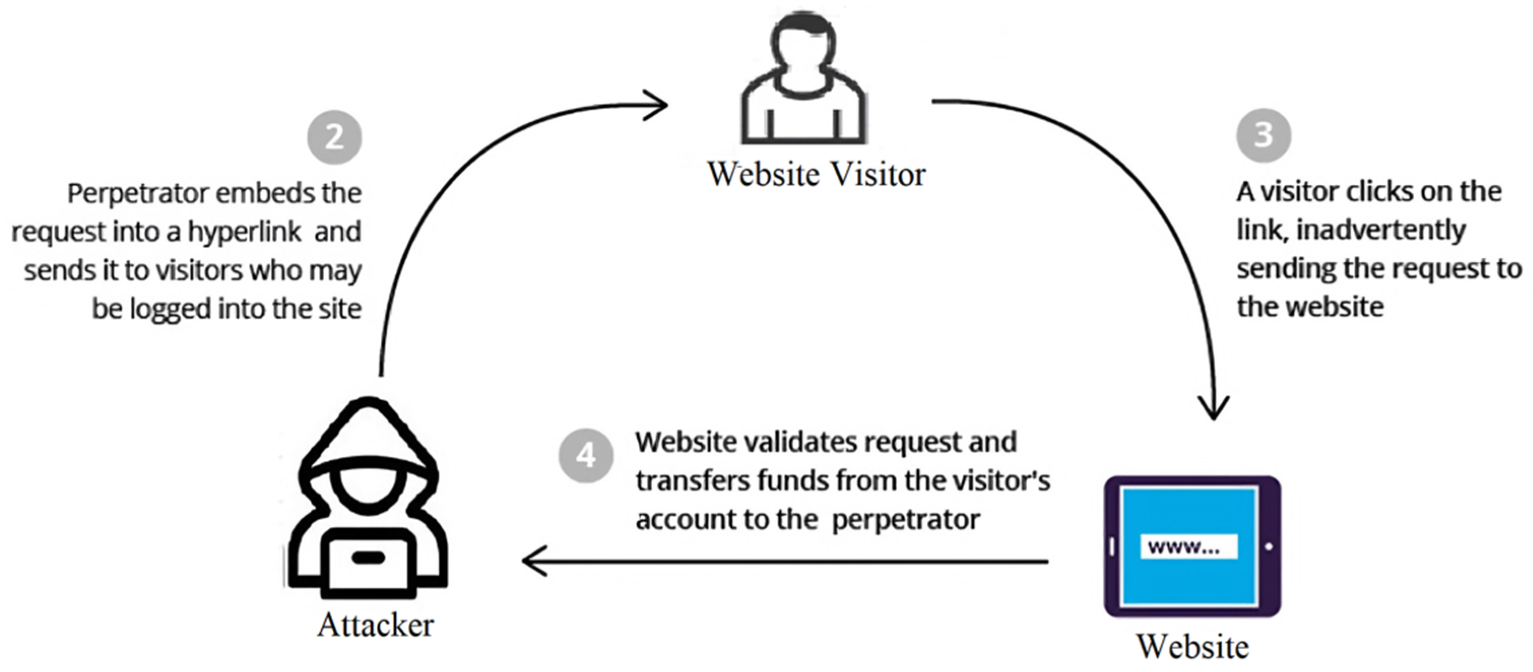 Sensors 23 06067 g006