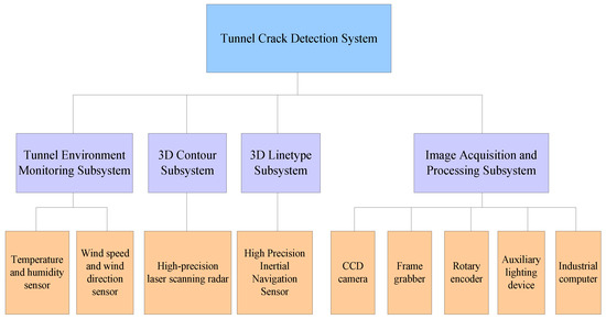Image-Processing-Based Subway Tunnel Crack Detection System
