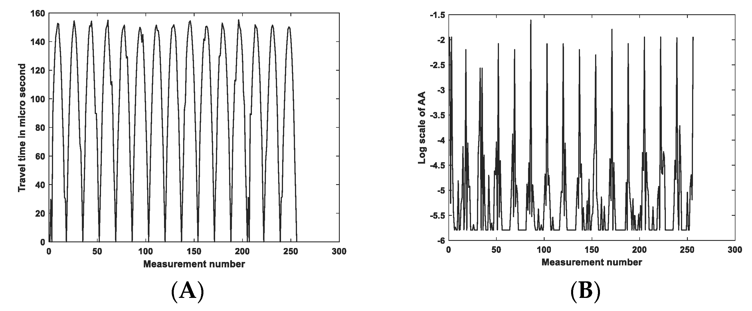 Sensors 23 06071 g002