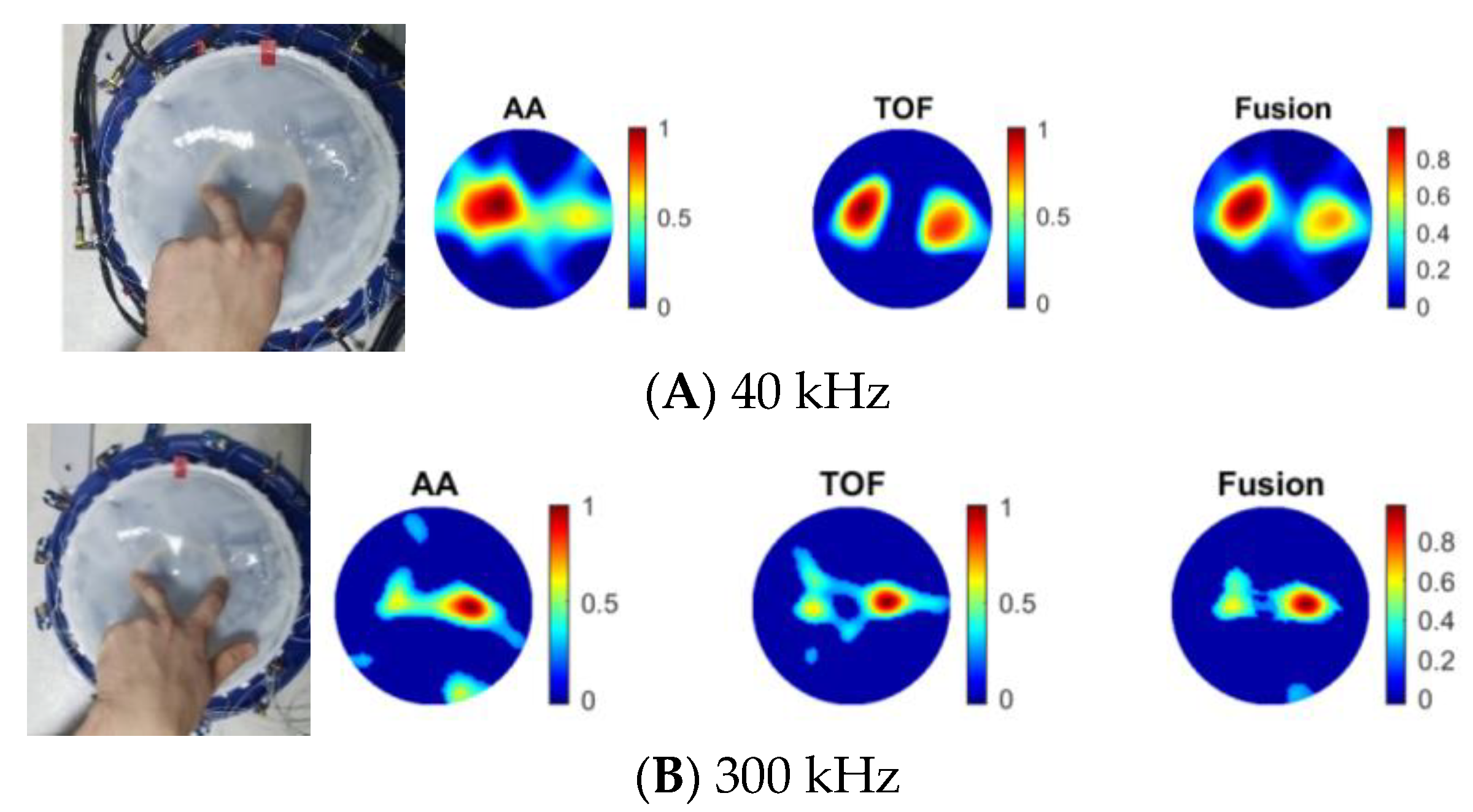 Sensors 23 06071 g003