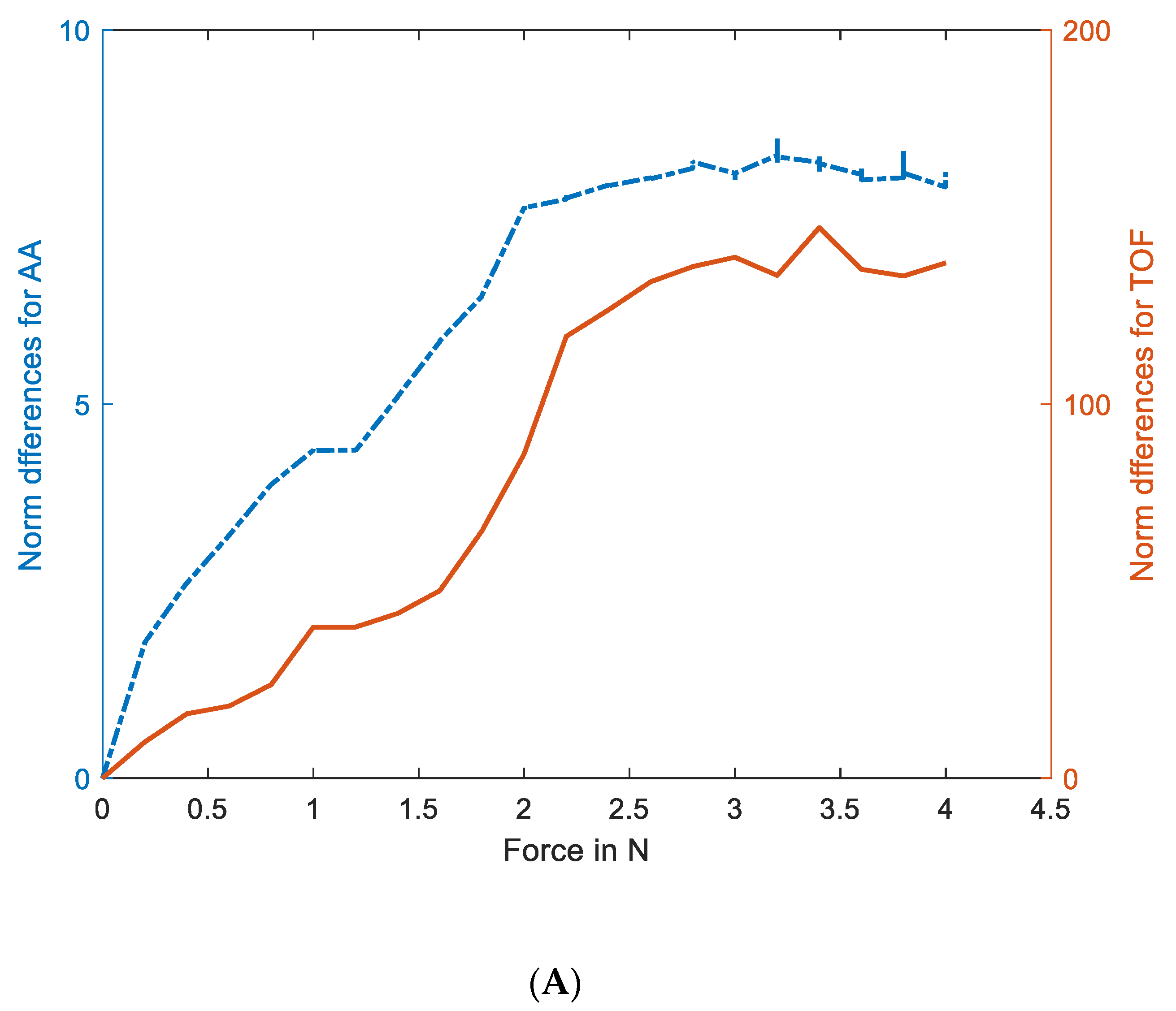 Sensors 23 06071 g010a