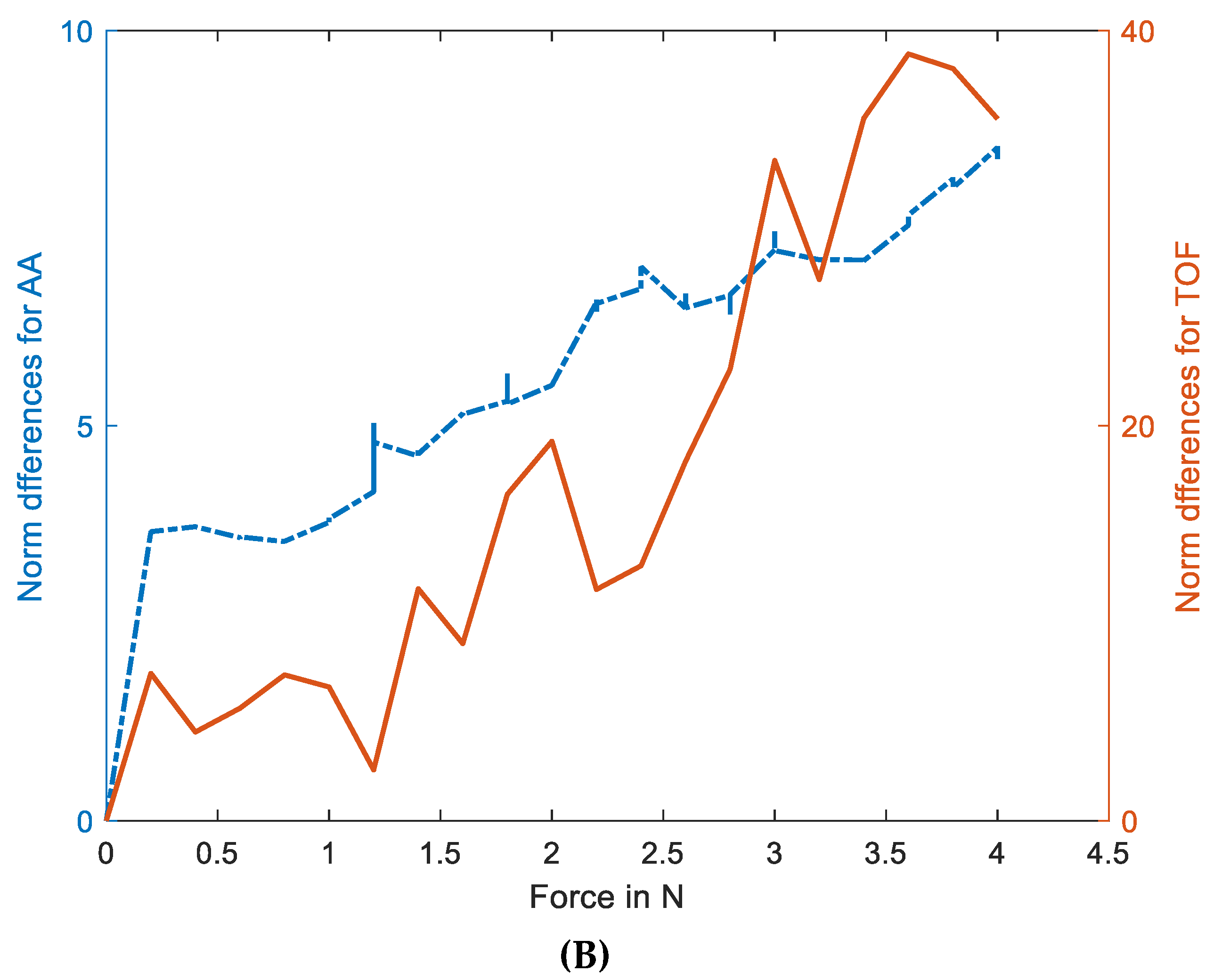 Sensors 23 06071 g010b