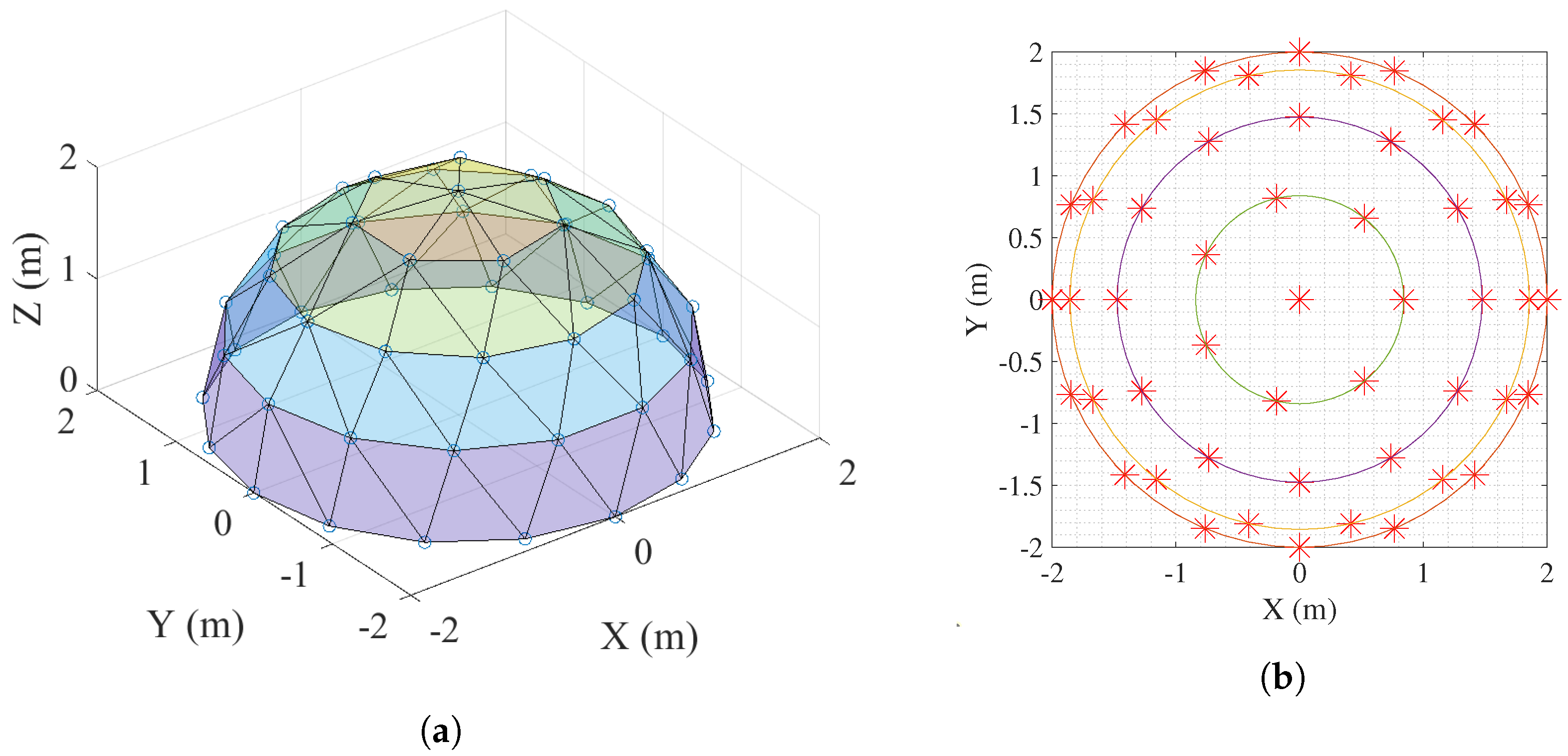 Sensors 23 06073 g004