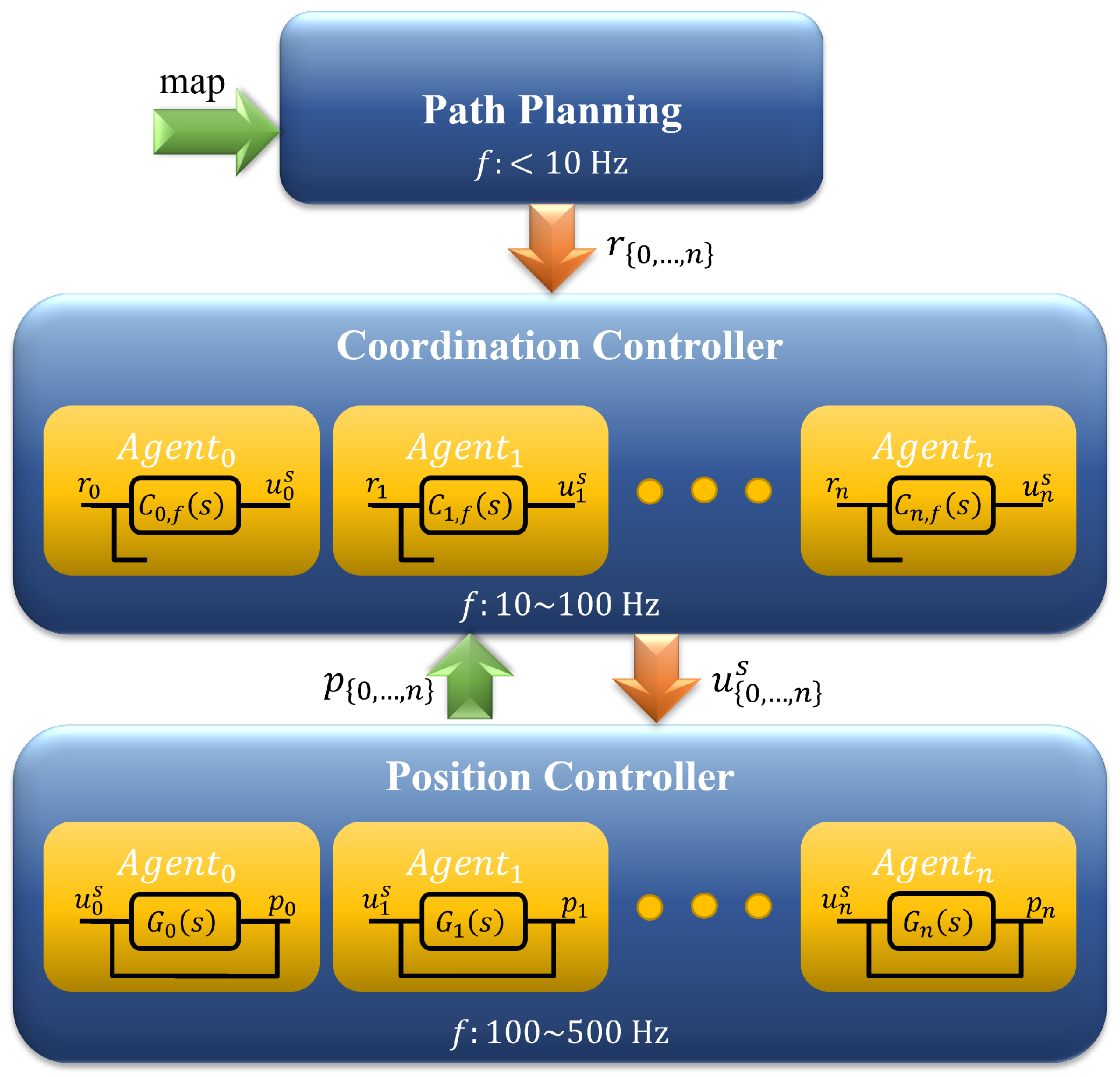 Sensors 23 06073 g005