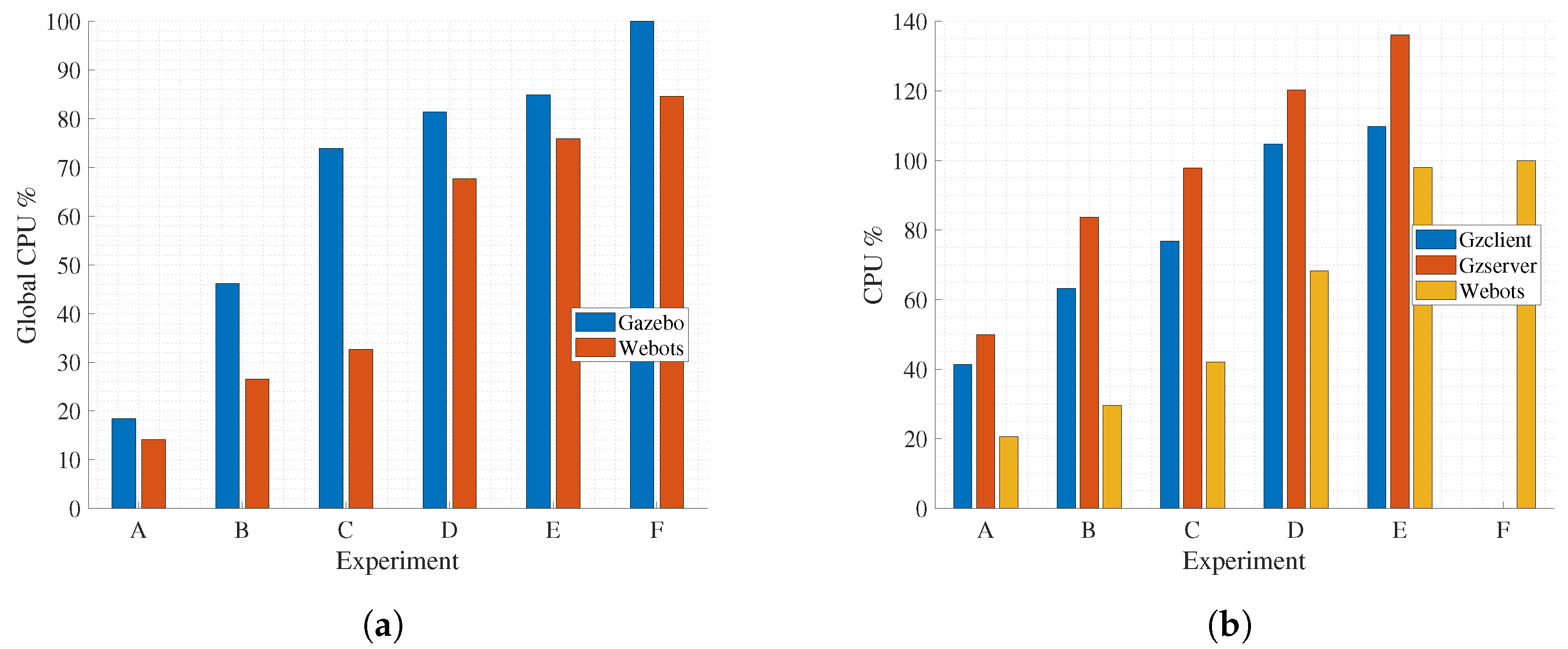 Sensors 23 06073 g007