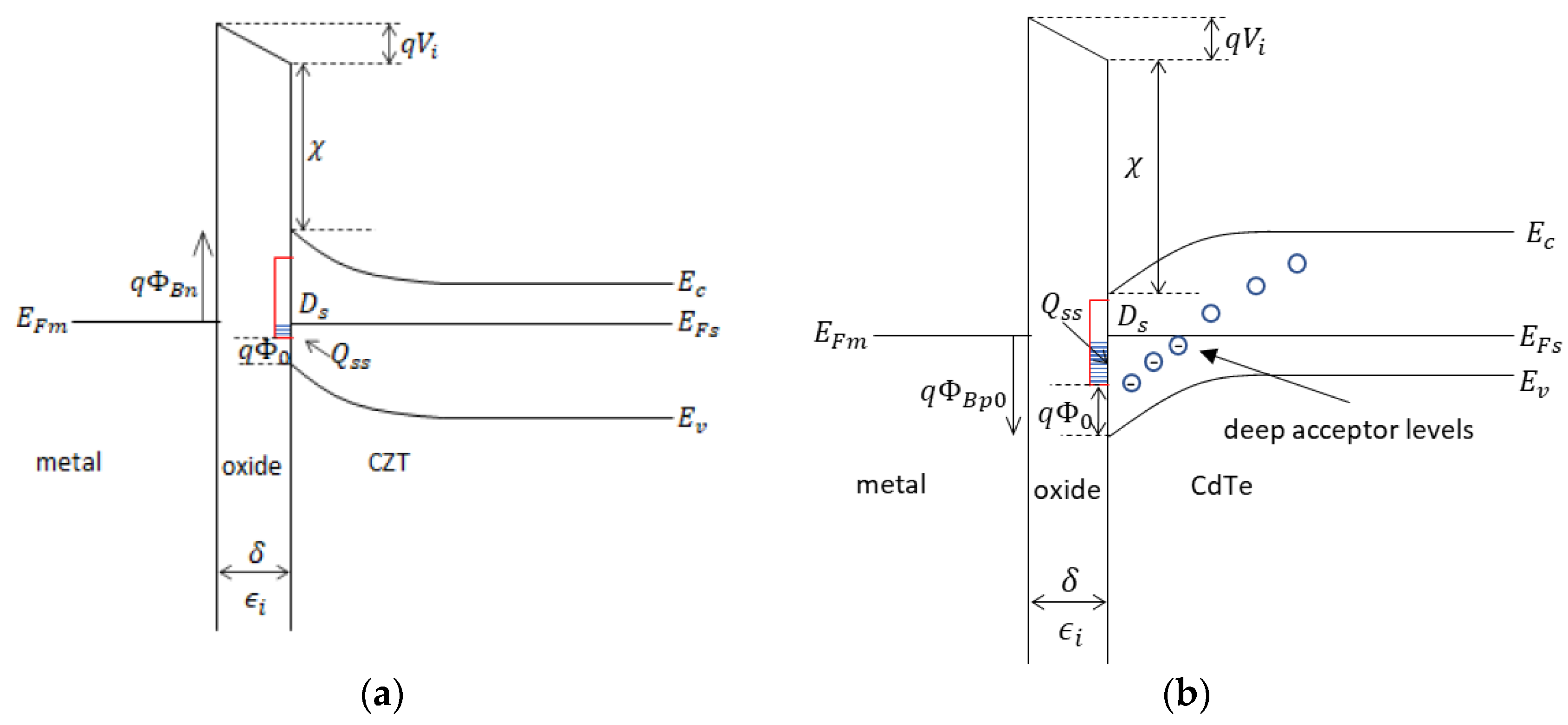 Sensors 23 06075 g001