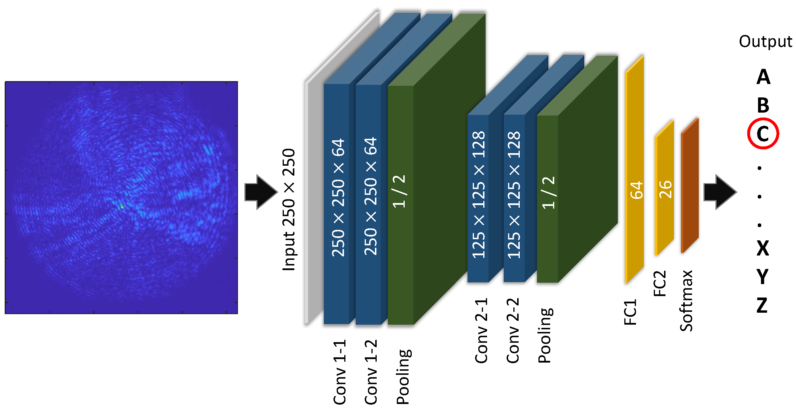 Sensors 23 06076 g008