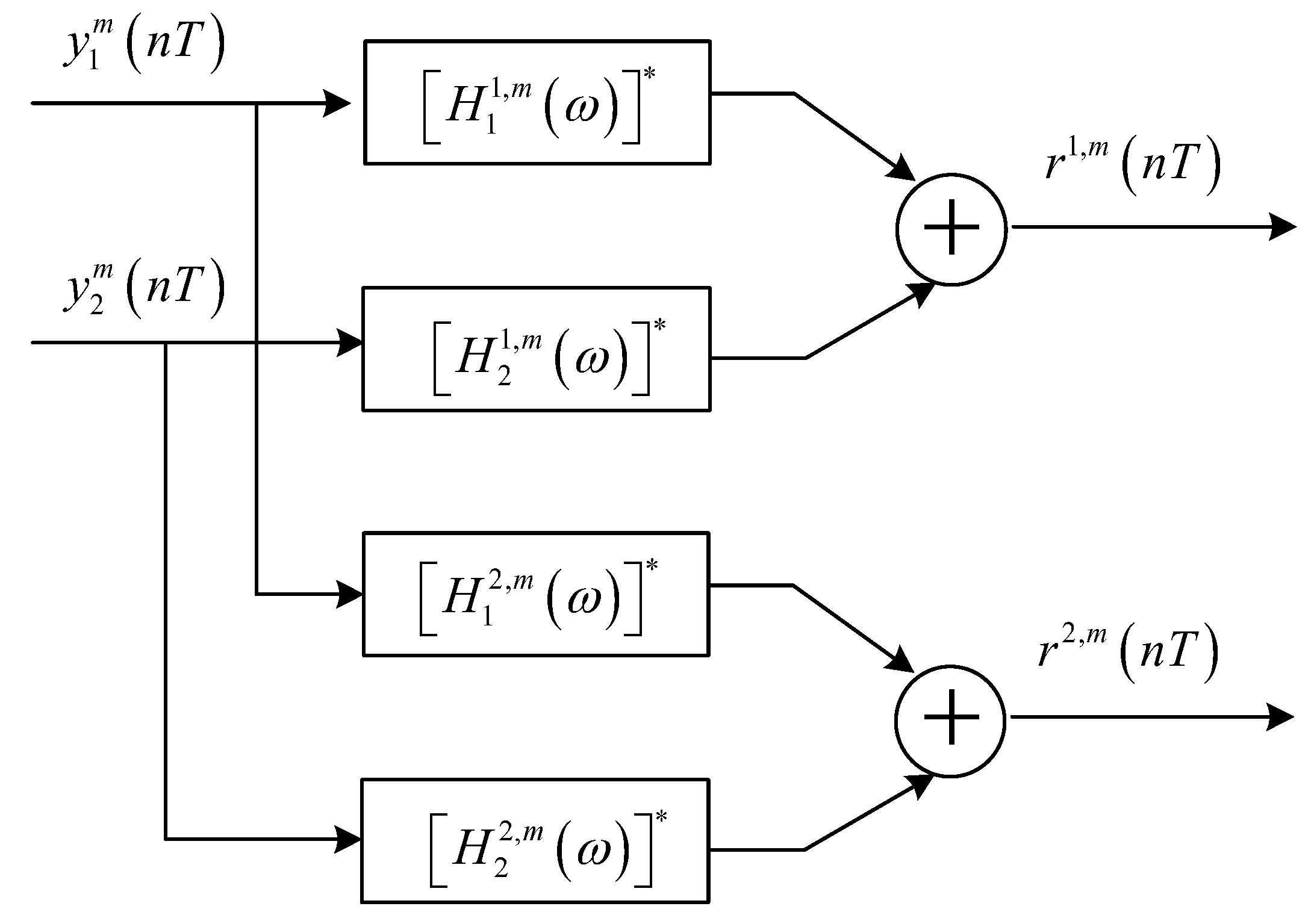 Sensors 23 06081 g003 Sensors 23 06081 g003