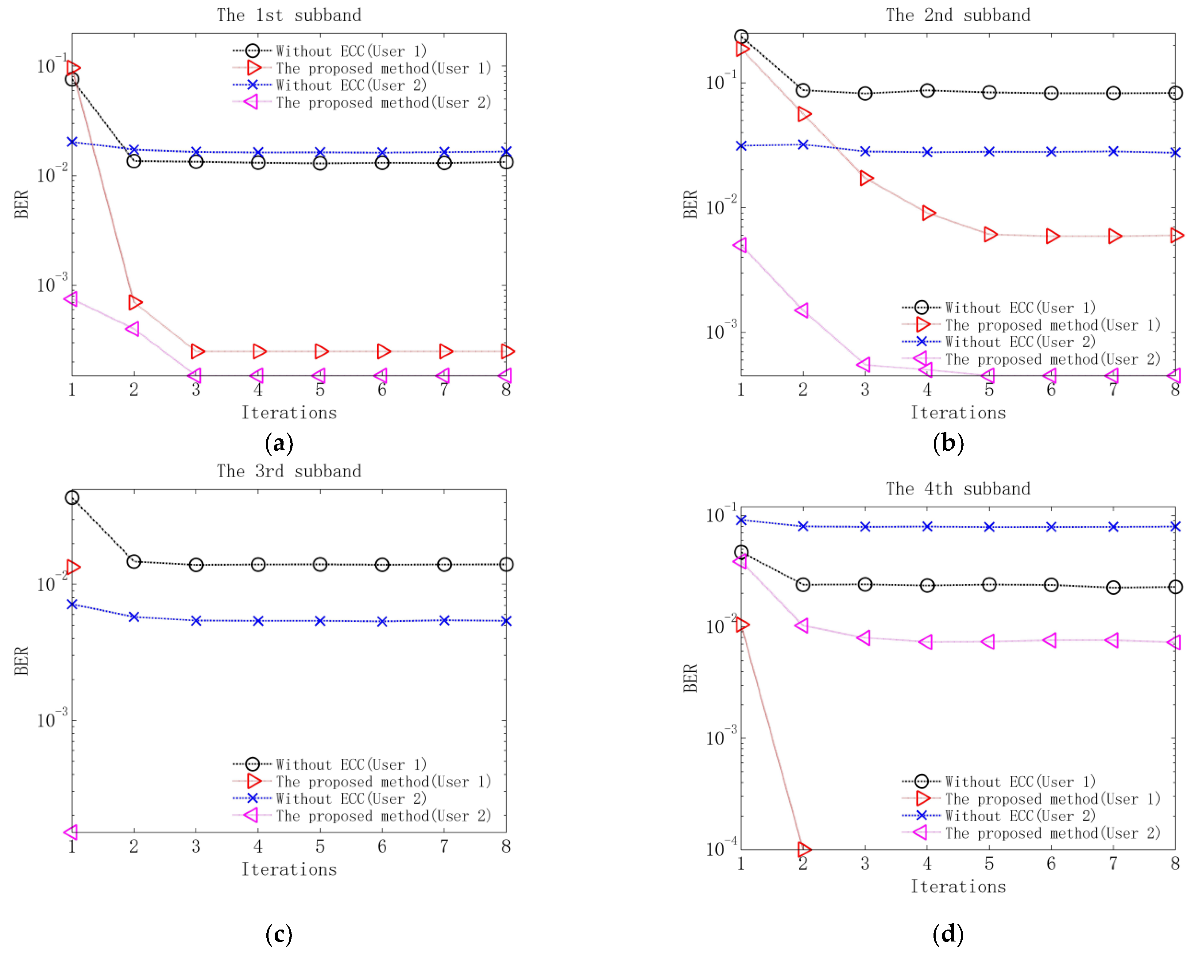 Sensors 23 06081 g008 Sensors 23 06081 g008
