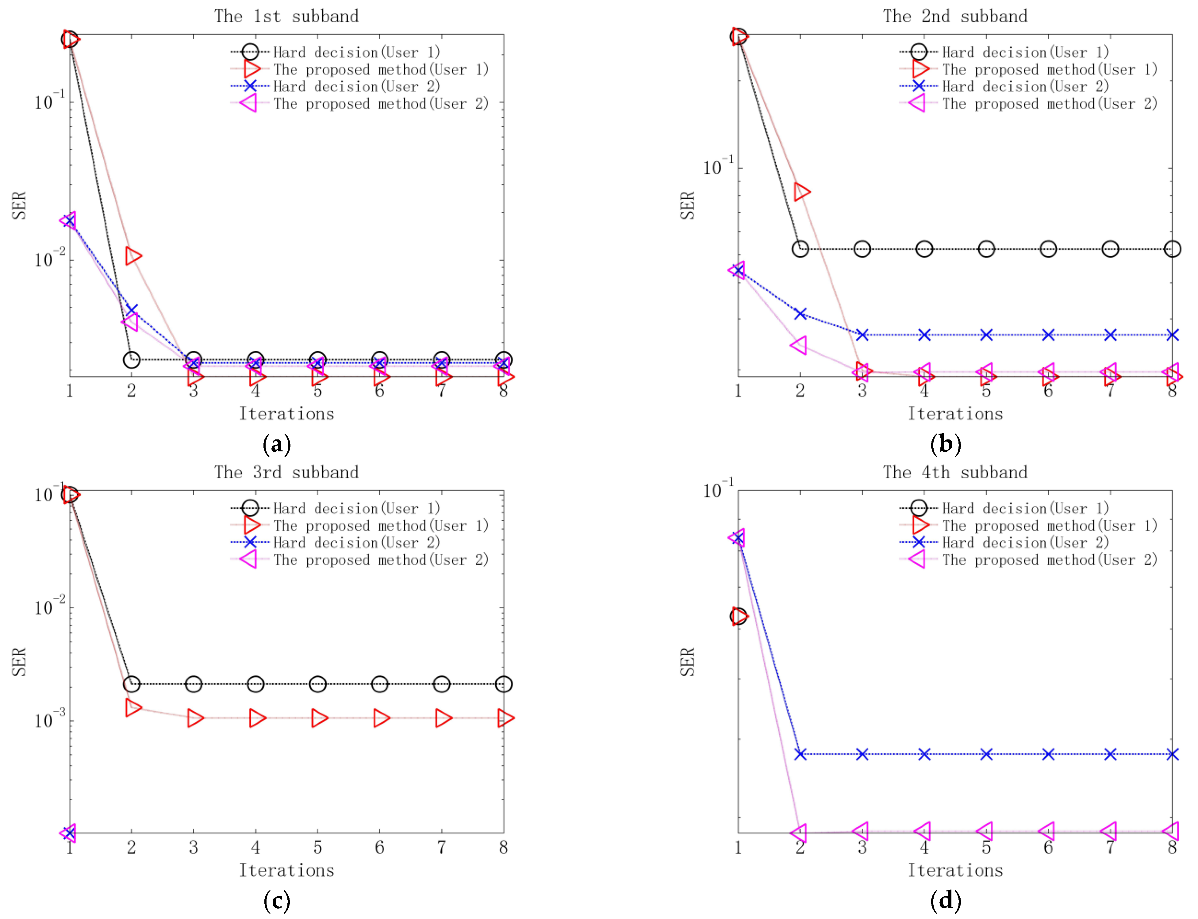 Sensors 23 06081 g009 Sensors 23 06081 g009