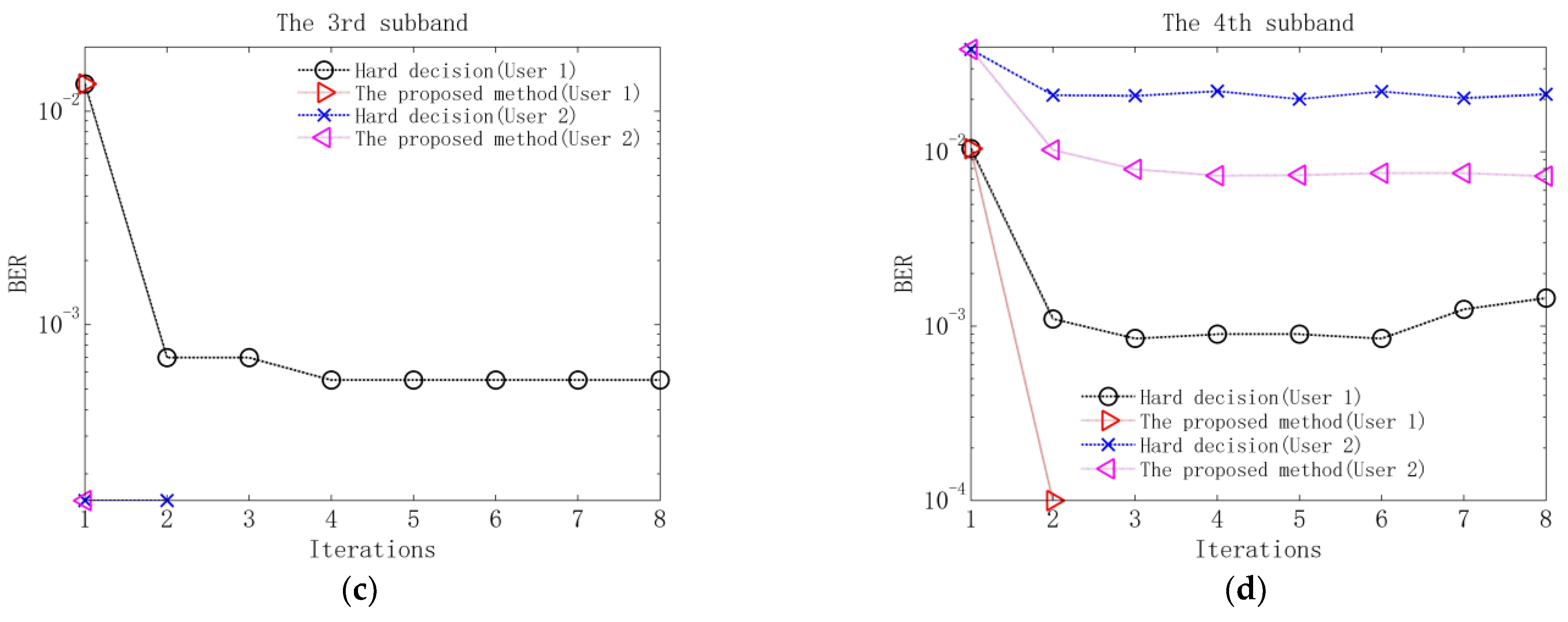 Sensors 23 06081 g011b Sensors 23 06081 g011b