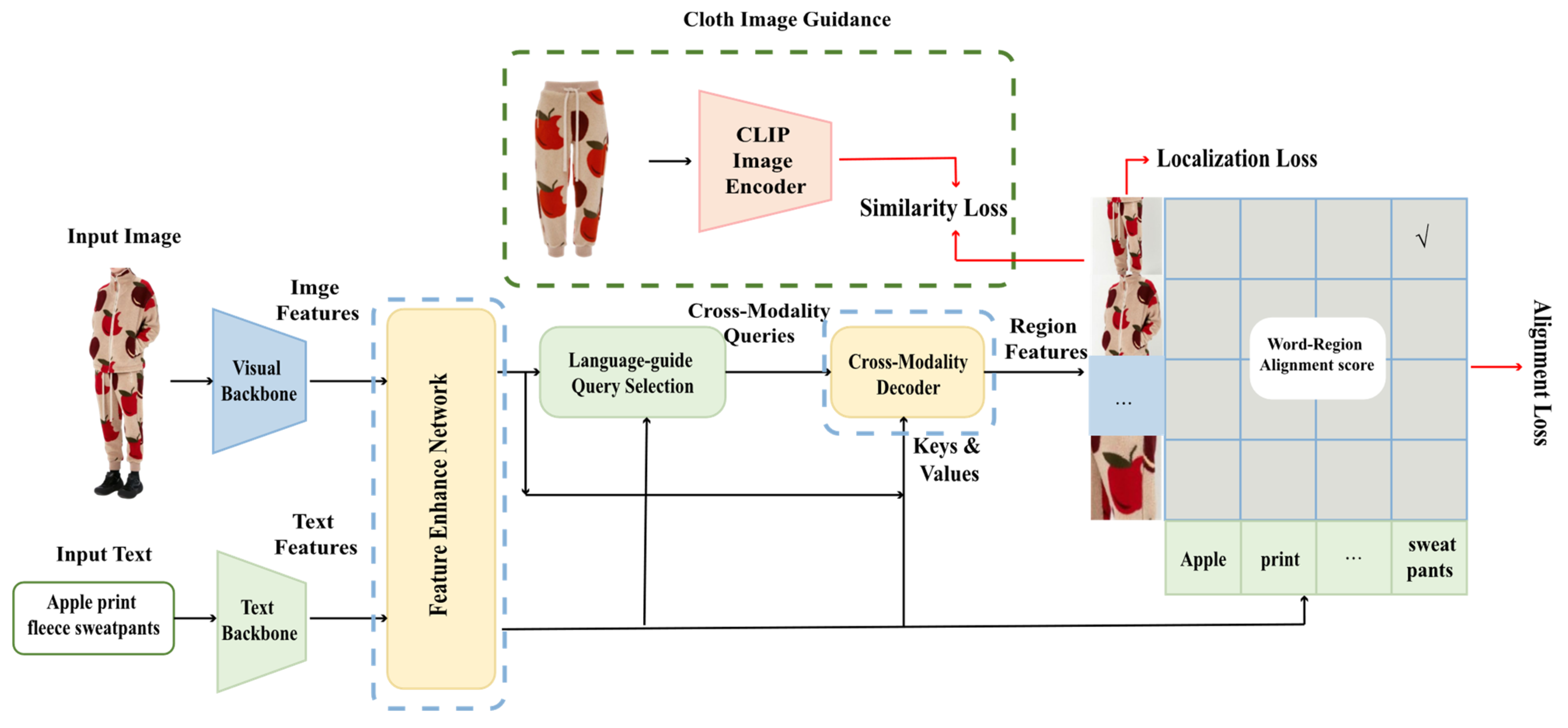Sensors 23 06083 g005