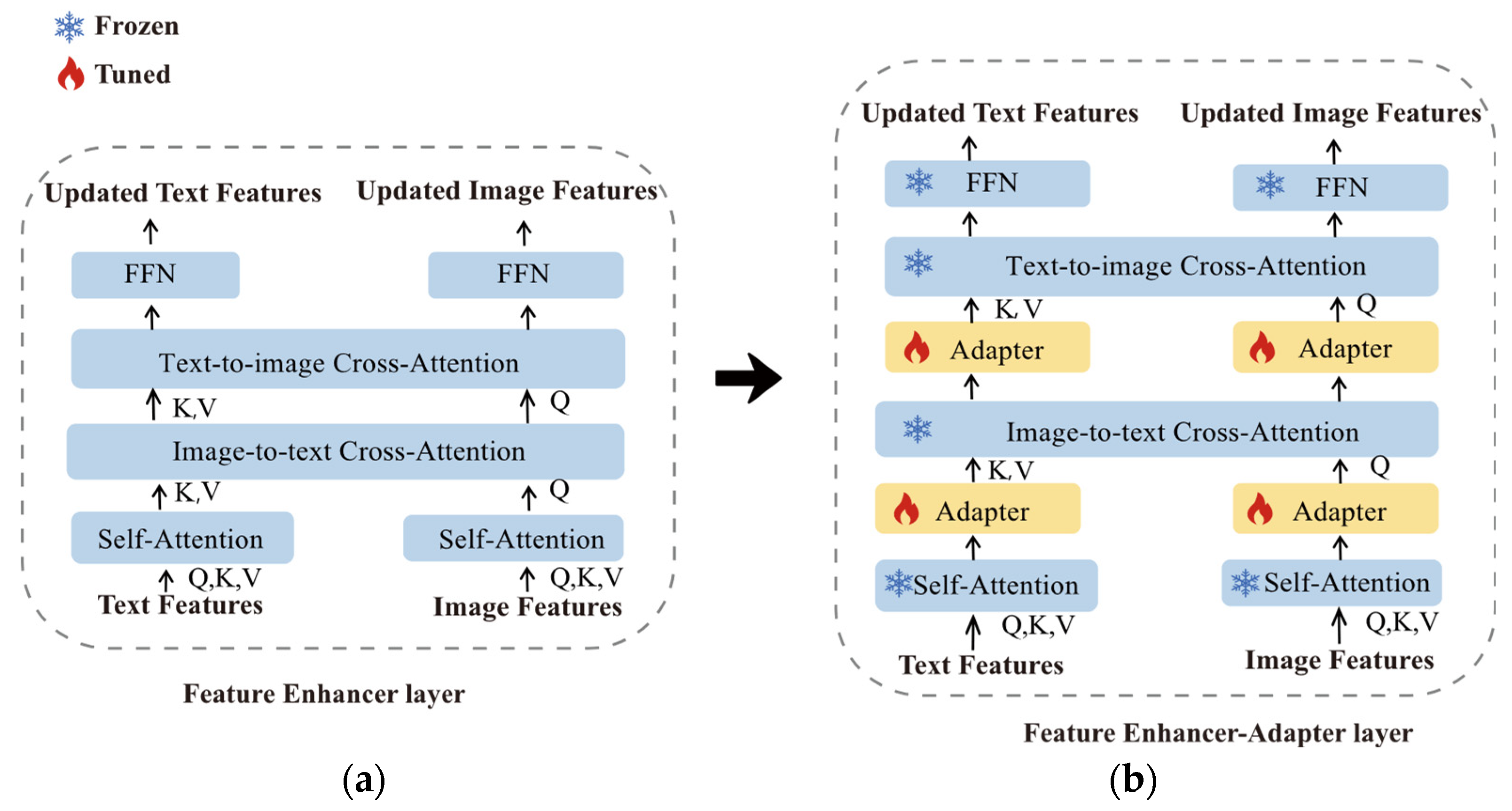 Sensors 23 06083 g006