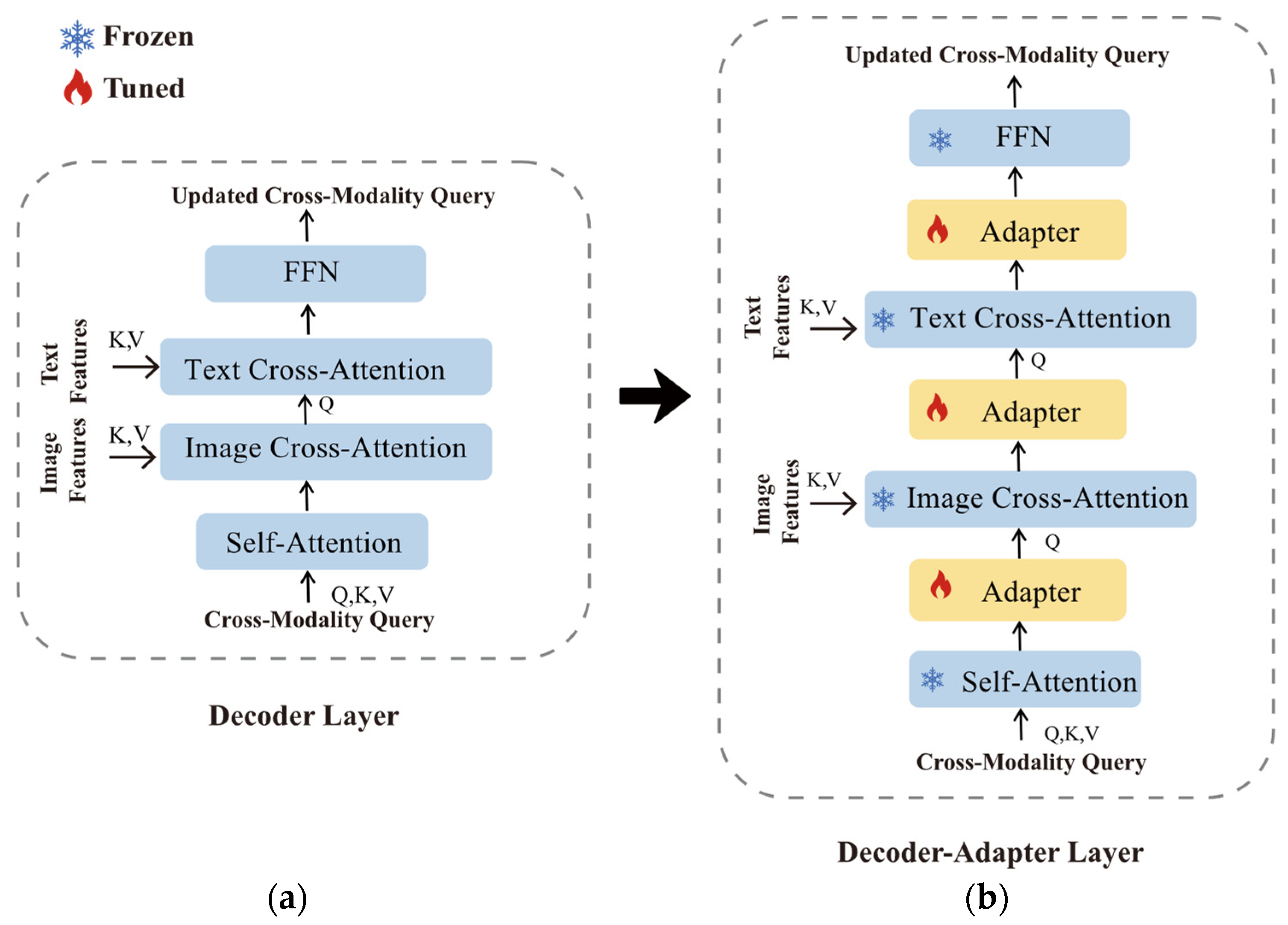 Sensors 23 06083 g007