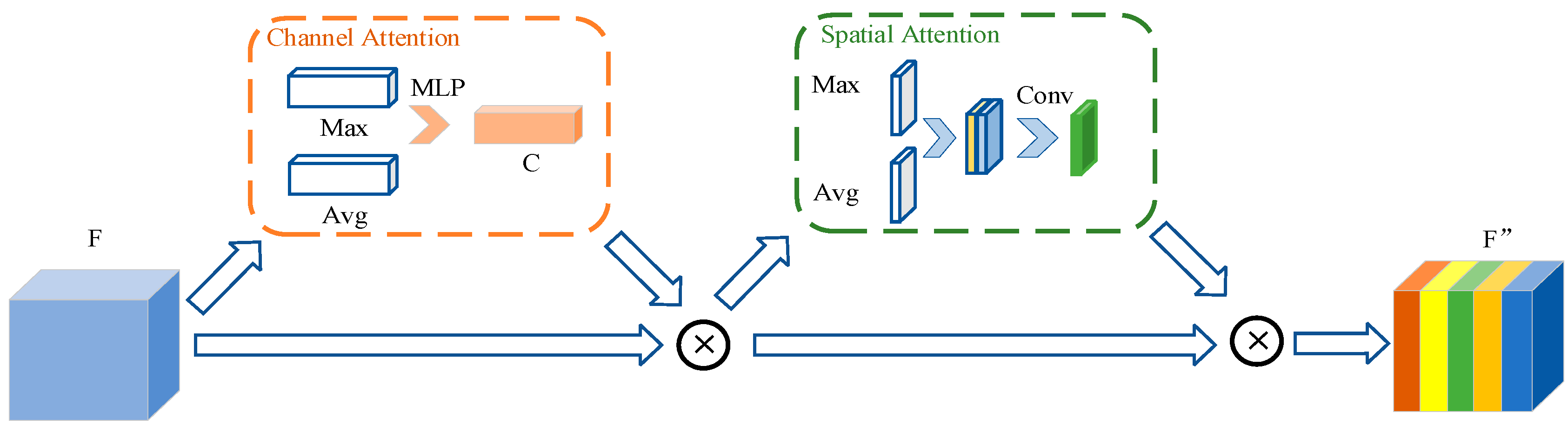 Sensors 23 06084 g004 Sensors 23 06084 g004