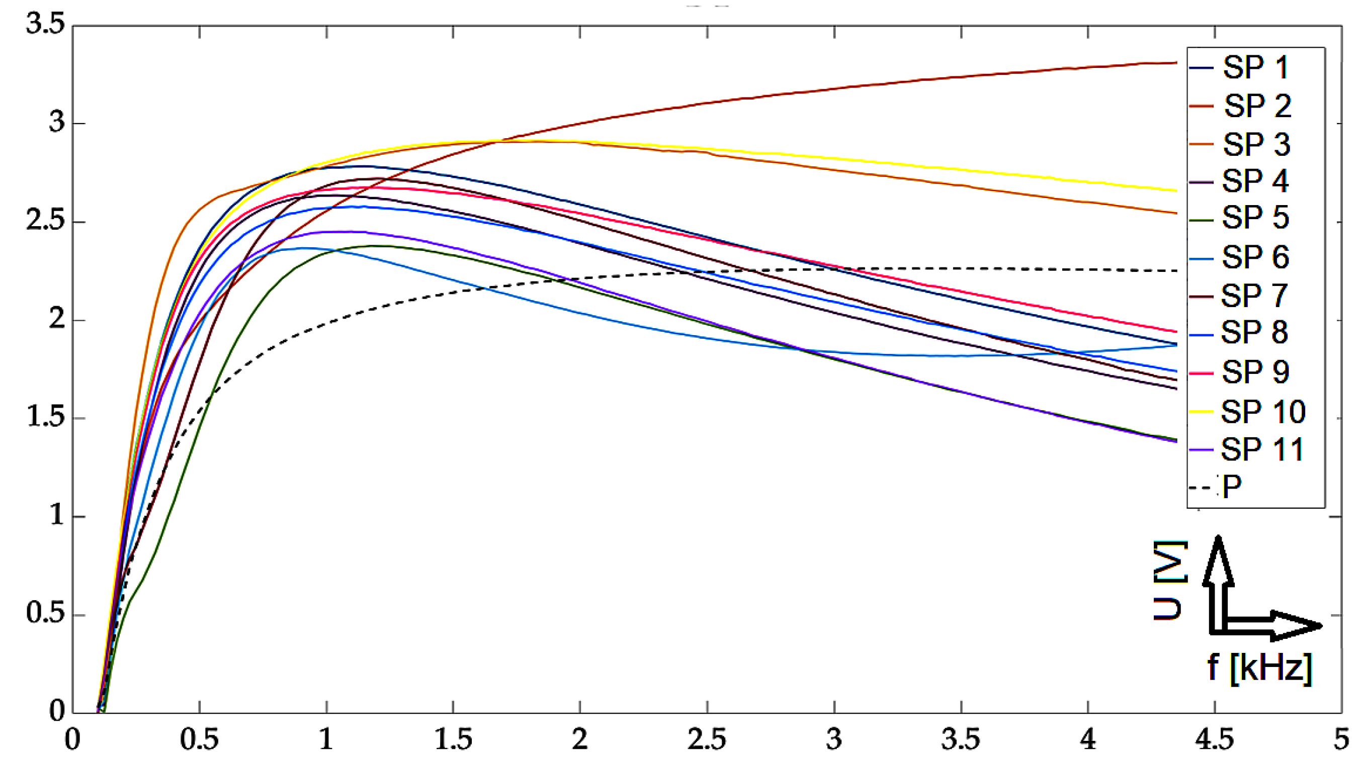 Sensors 23 06085 g007
