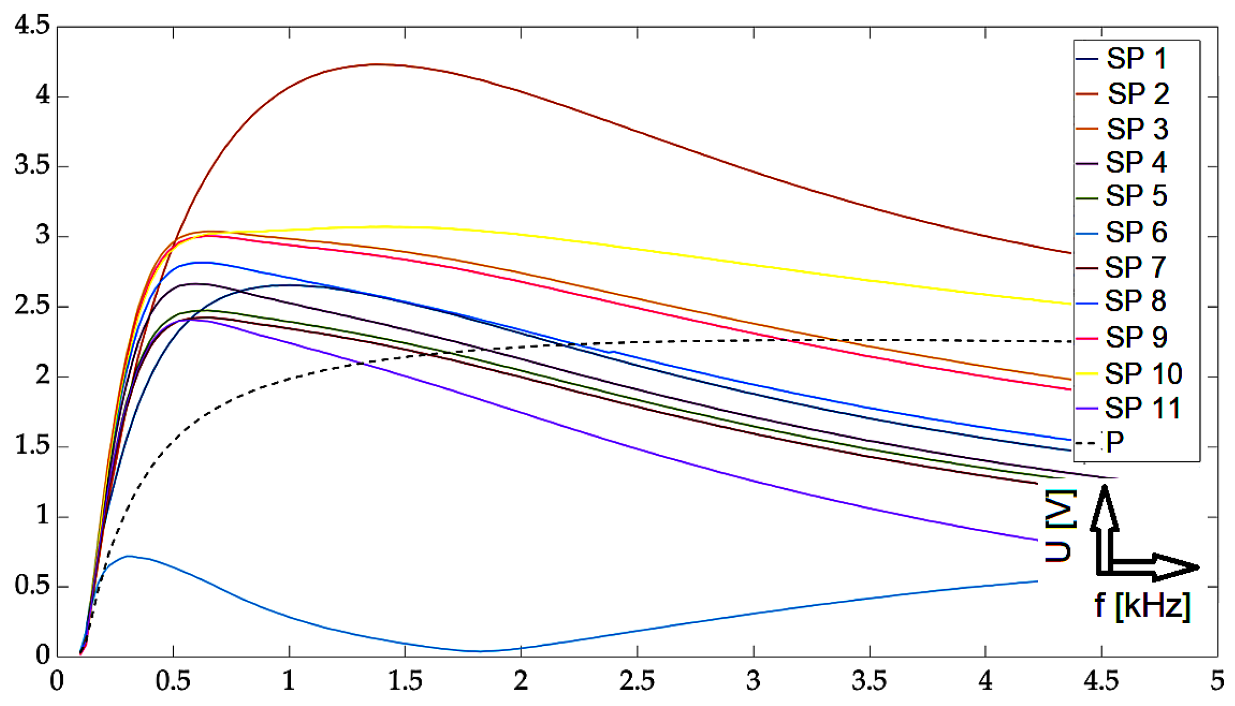 Sensors 23 06085 g008