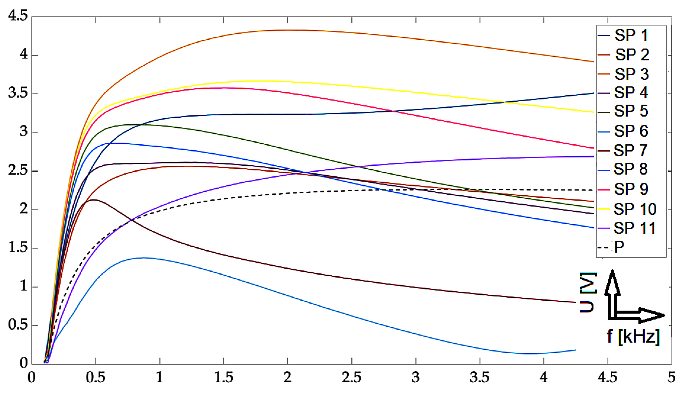 Sensors 23 06085 g009