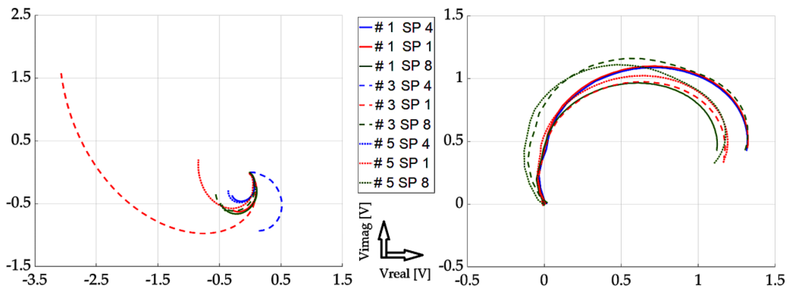 Sensors 23 06085 g014