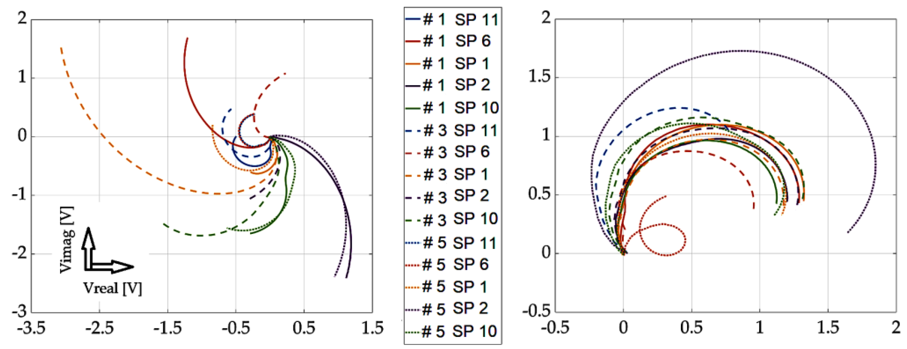 Sensors 23 06085 g016