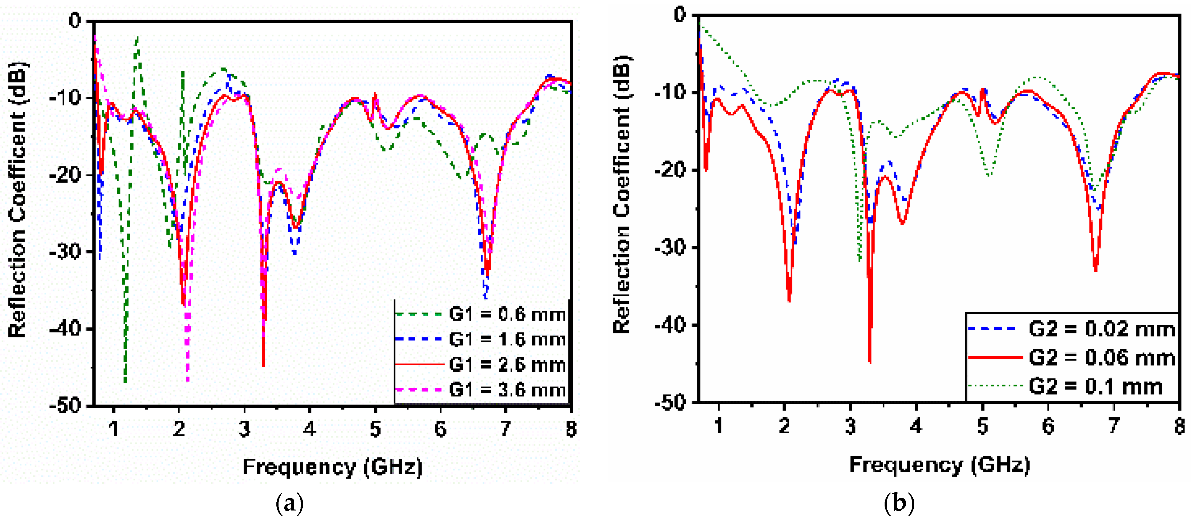 Sensors 23 06086 g003 Sensors 23 06086 g003