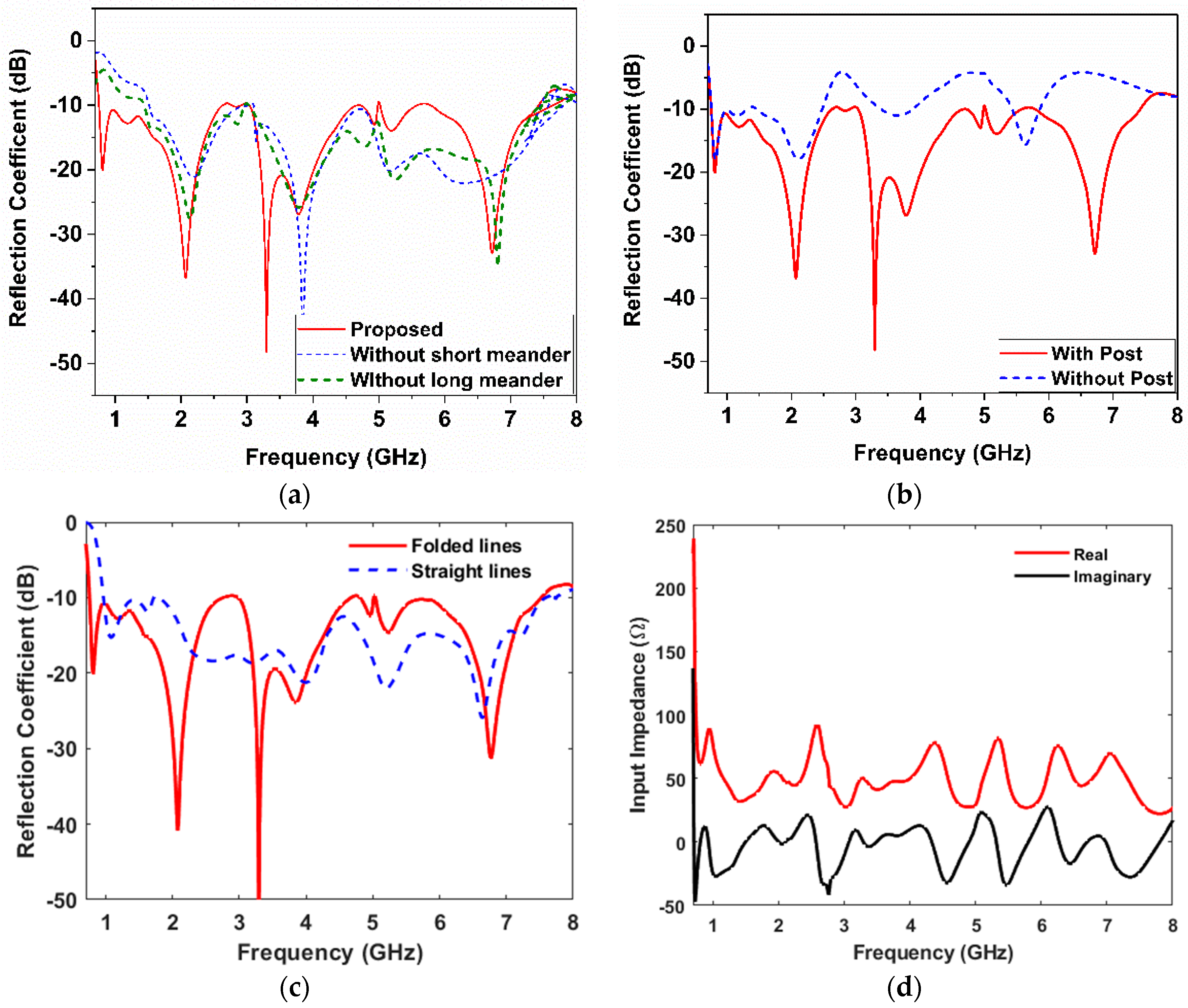 Sensors 23 06086 g004 Sensors 23 06086 g004