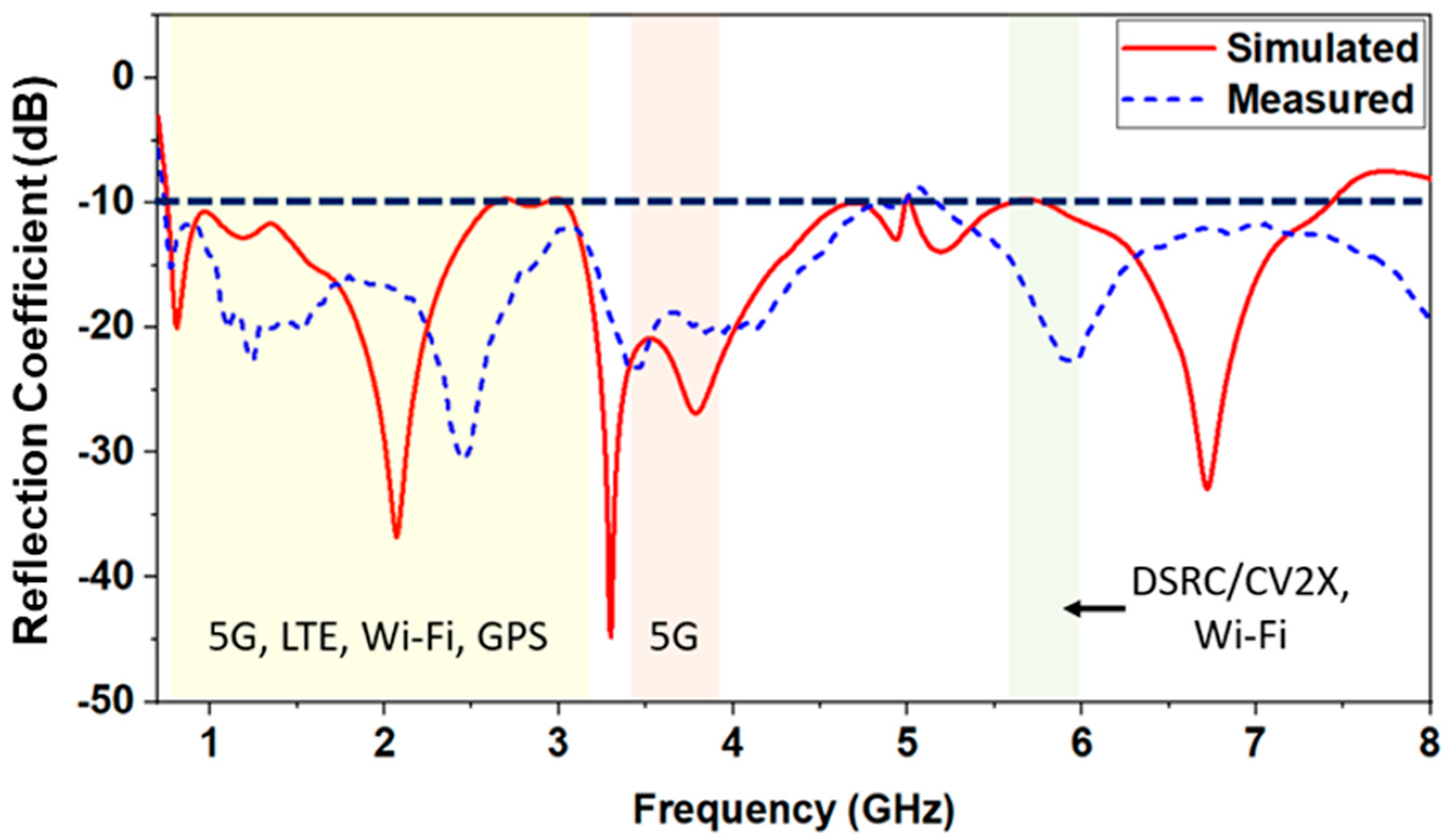 Sensors 23 06086 g007 Sensors 23 06086 g007