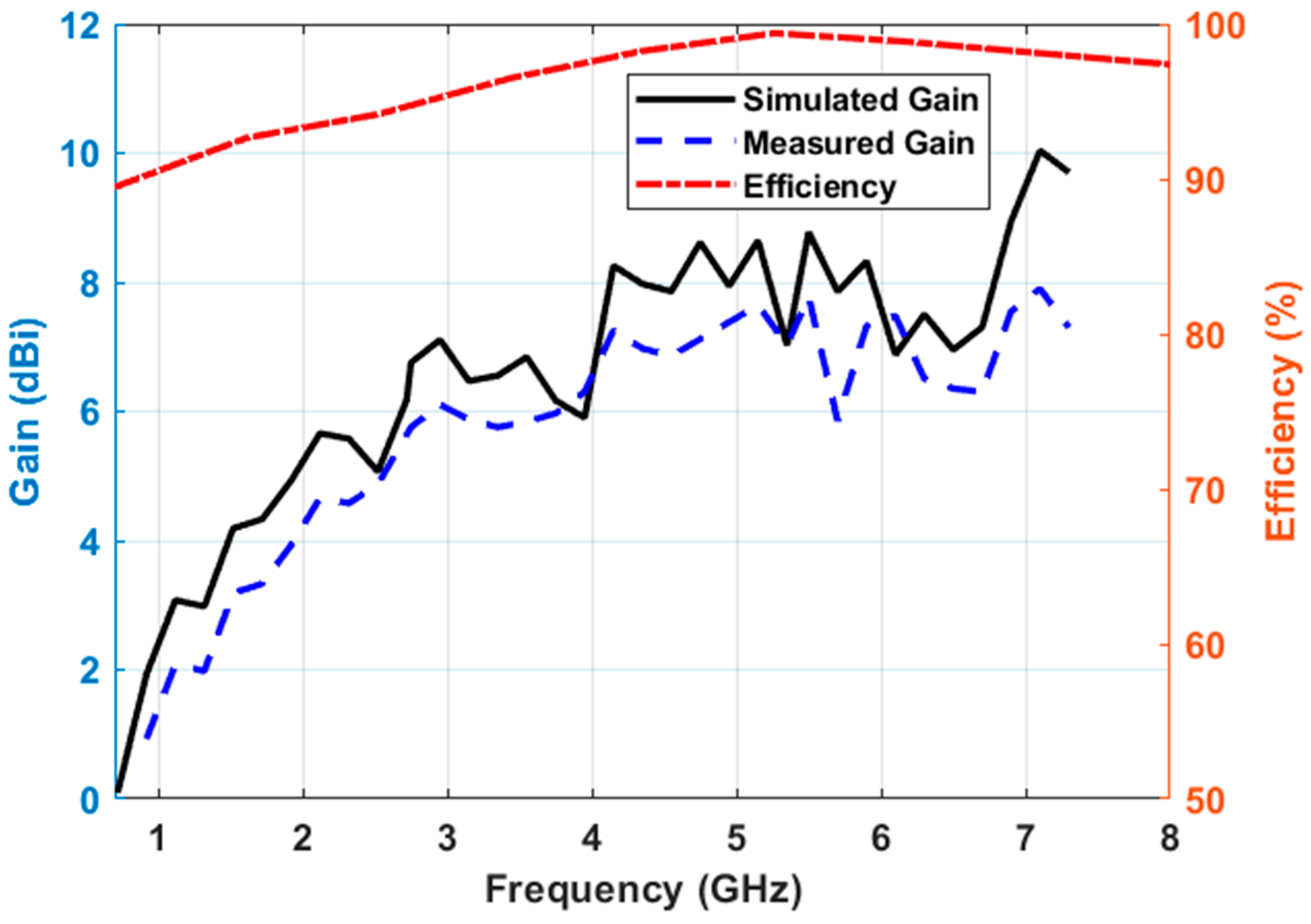 Sensors 23 06086 g008 Sensors 23 06086 g008