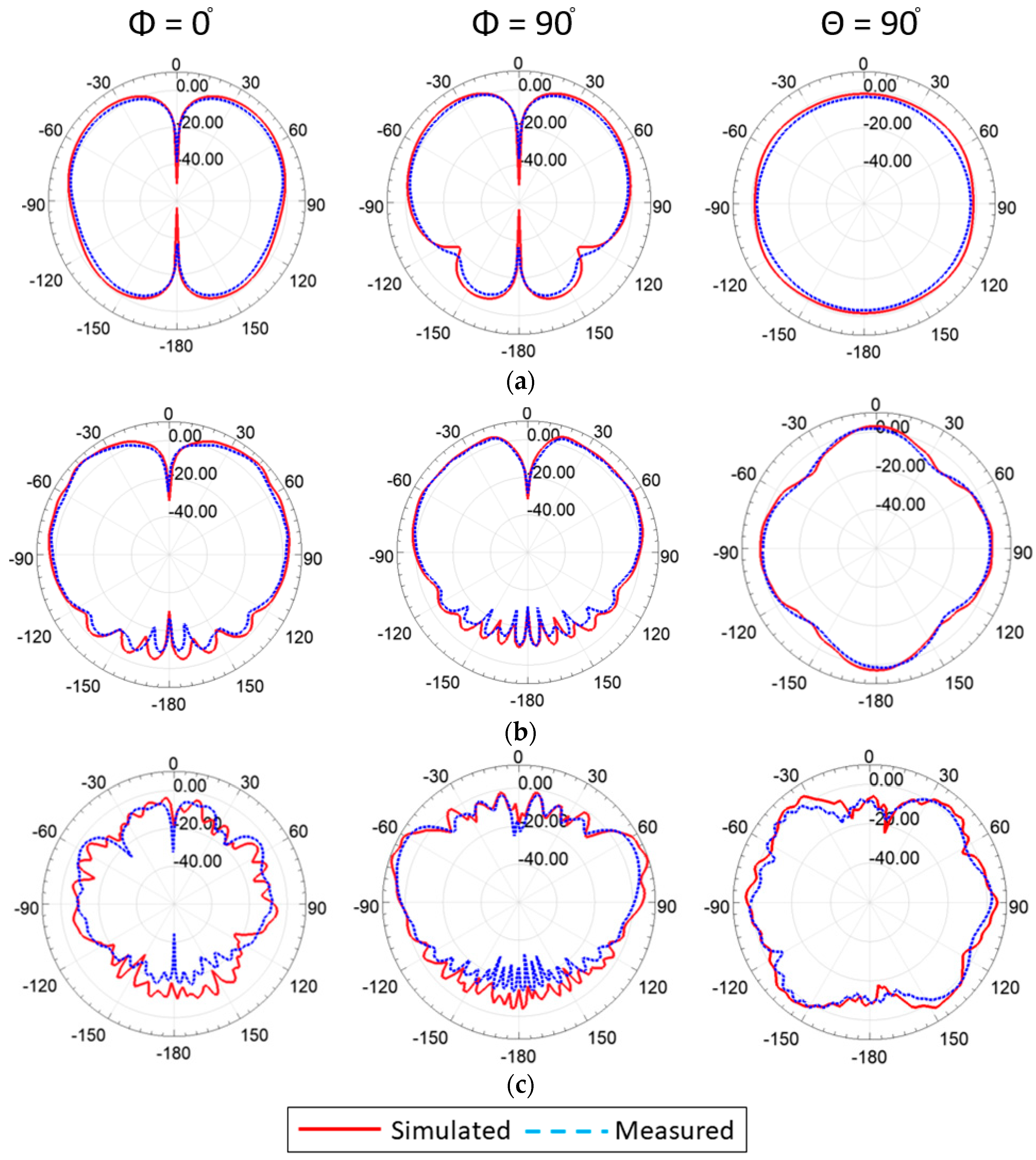 Sensors 23 06086 g009 Sensors 23 06086 g009