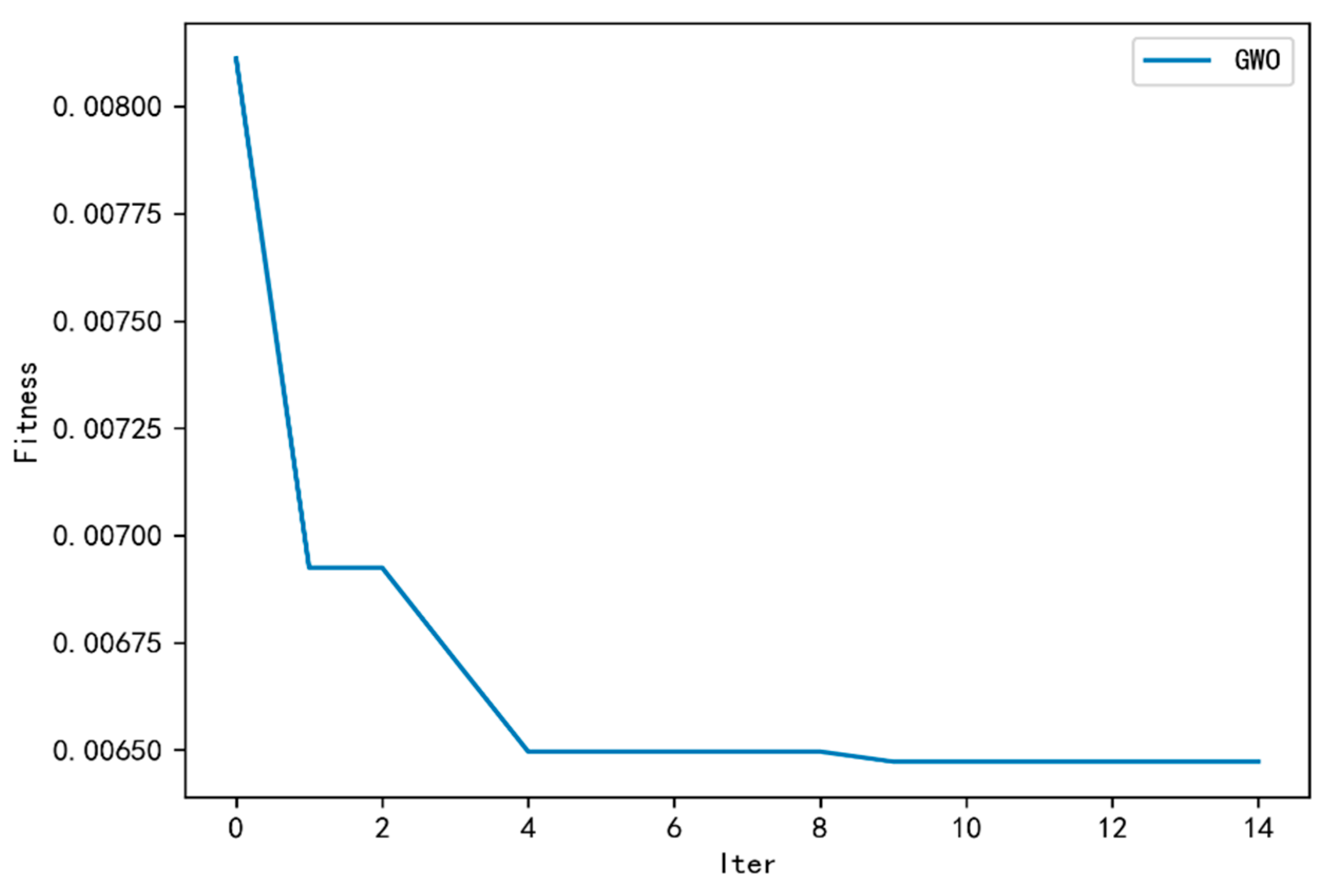 Sensors 23 06087 g003 Sensors 23 06087 g003