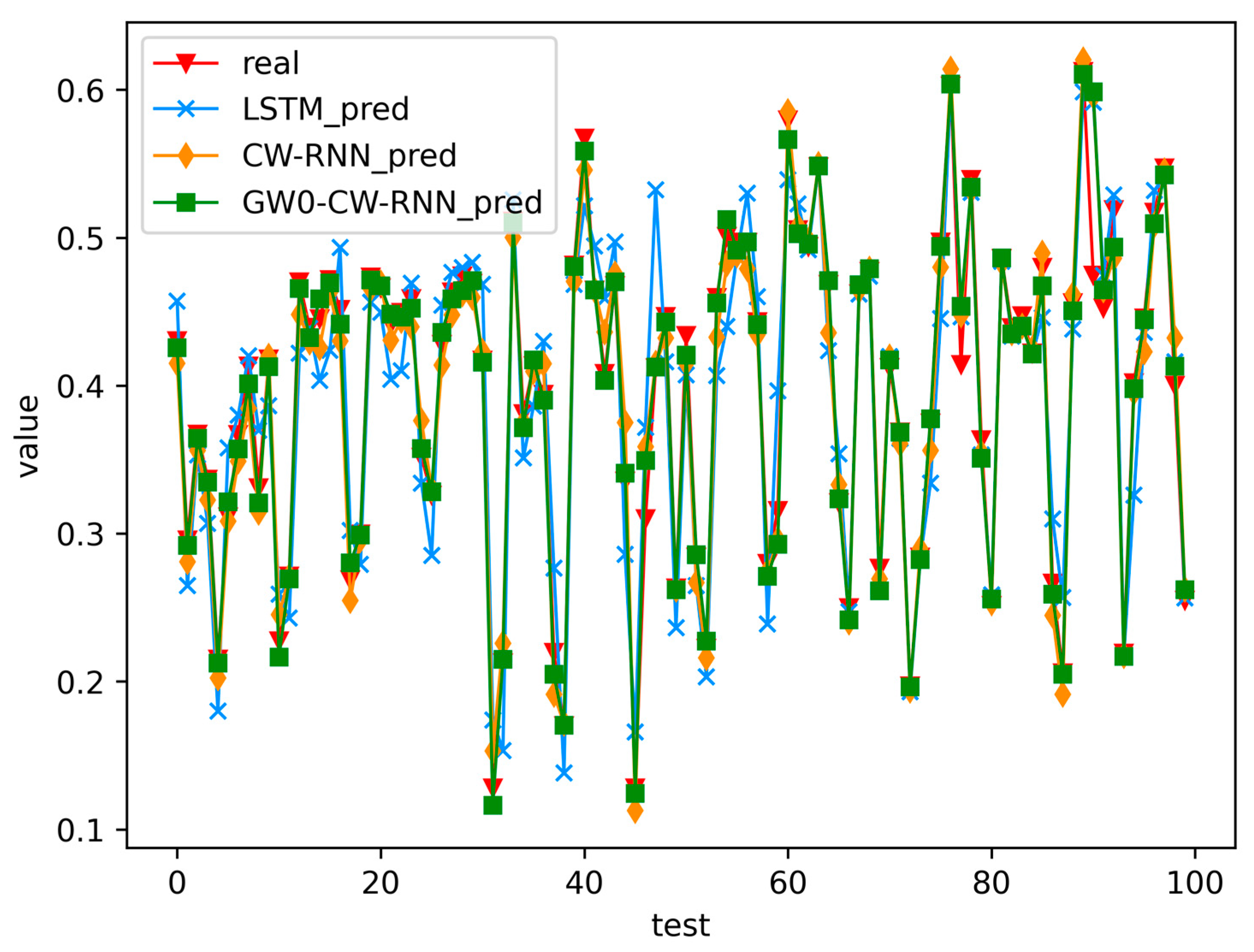Sensors 23 06087 g005 Sensors 23 06087 g005