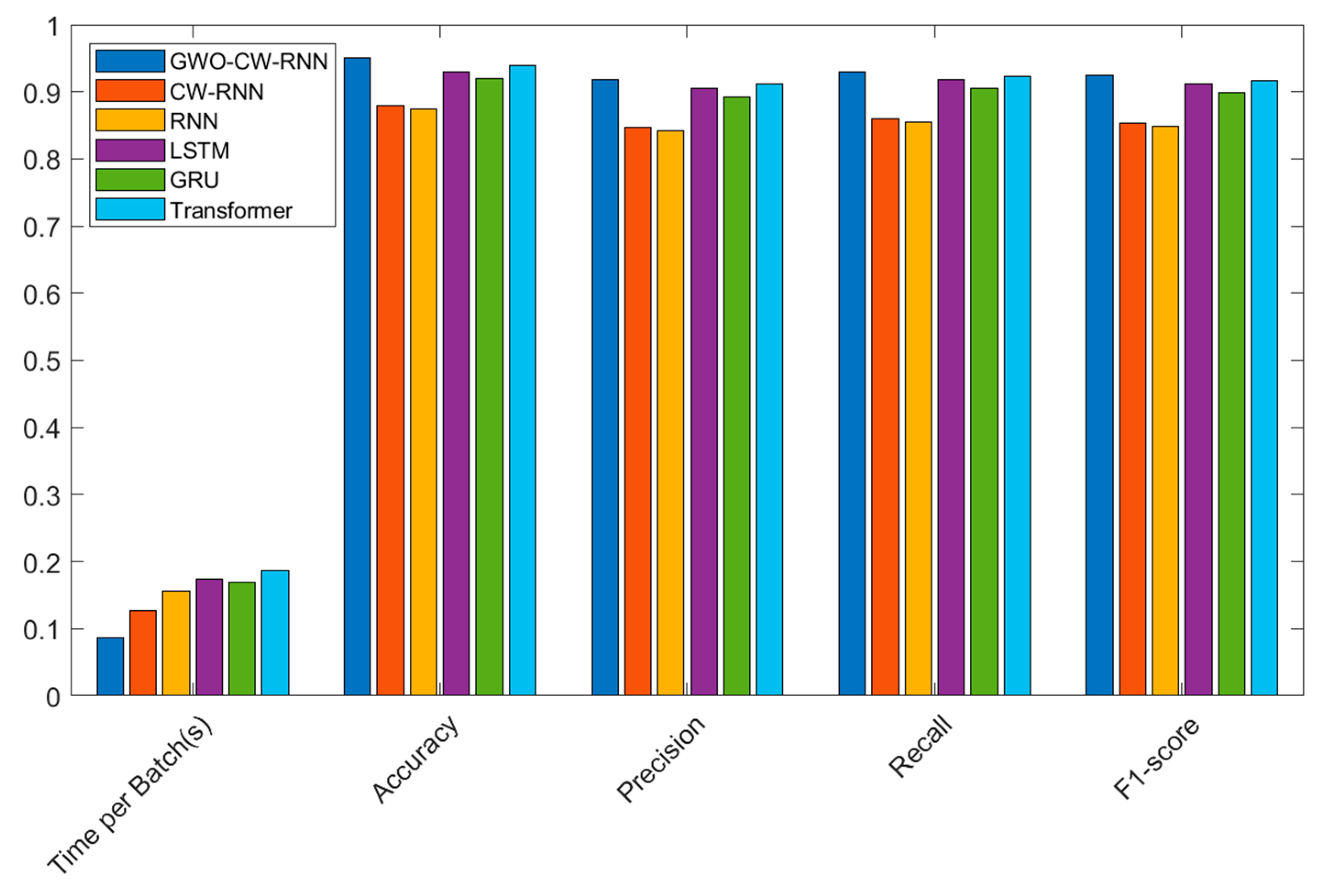 Sensors 23 06087 g006 Sensors 23 06087 g006