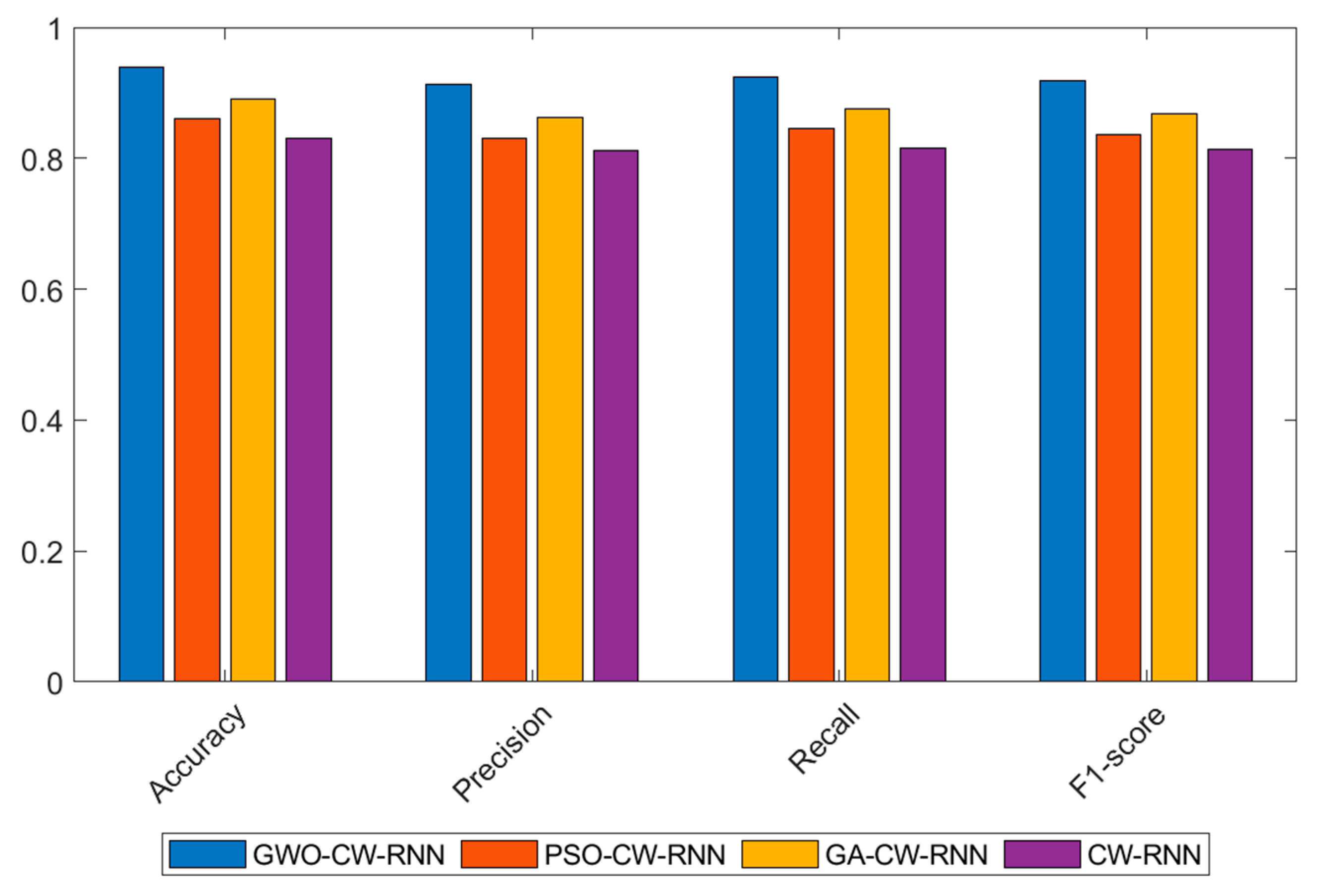 Sensors 23 06087 g007 Sensors 23 06087 g007