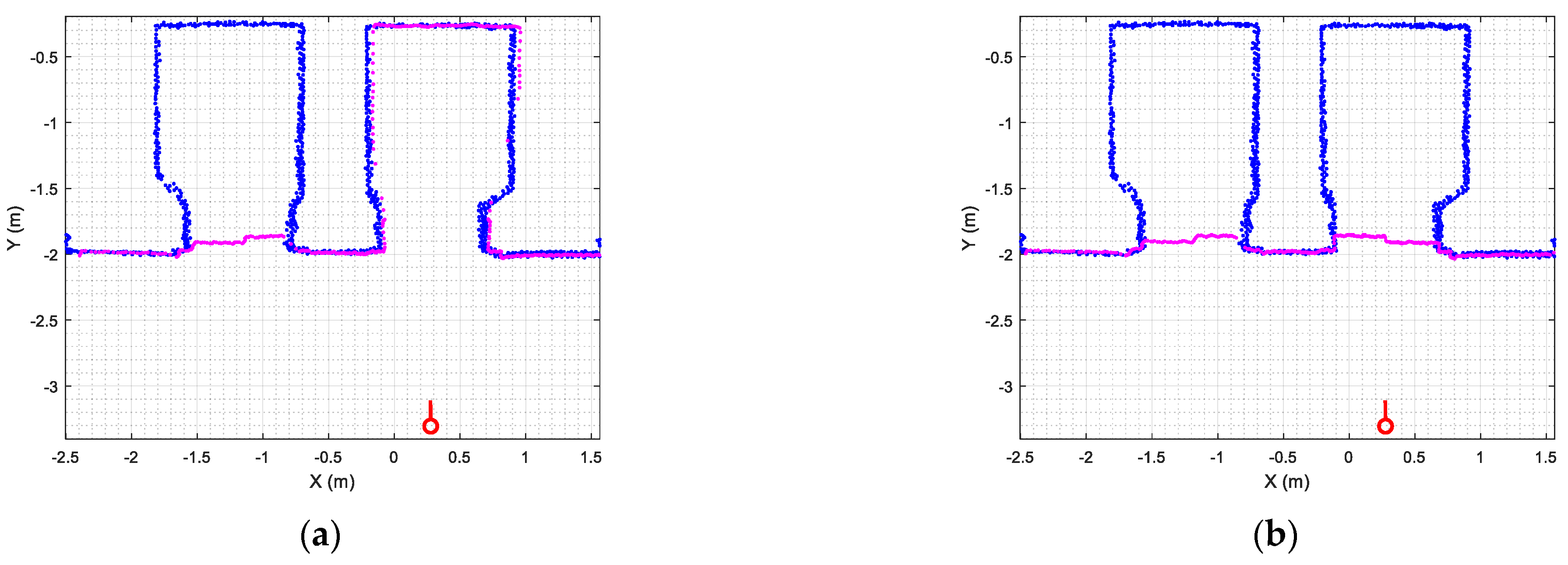 Sensors 23 06089 g008 Sensors 23 06089 g008