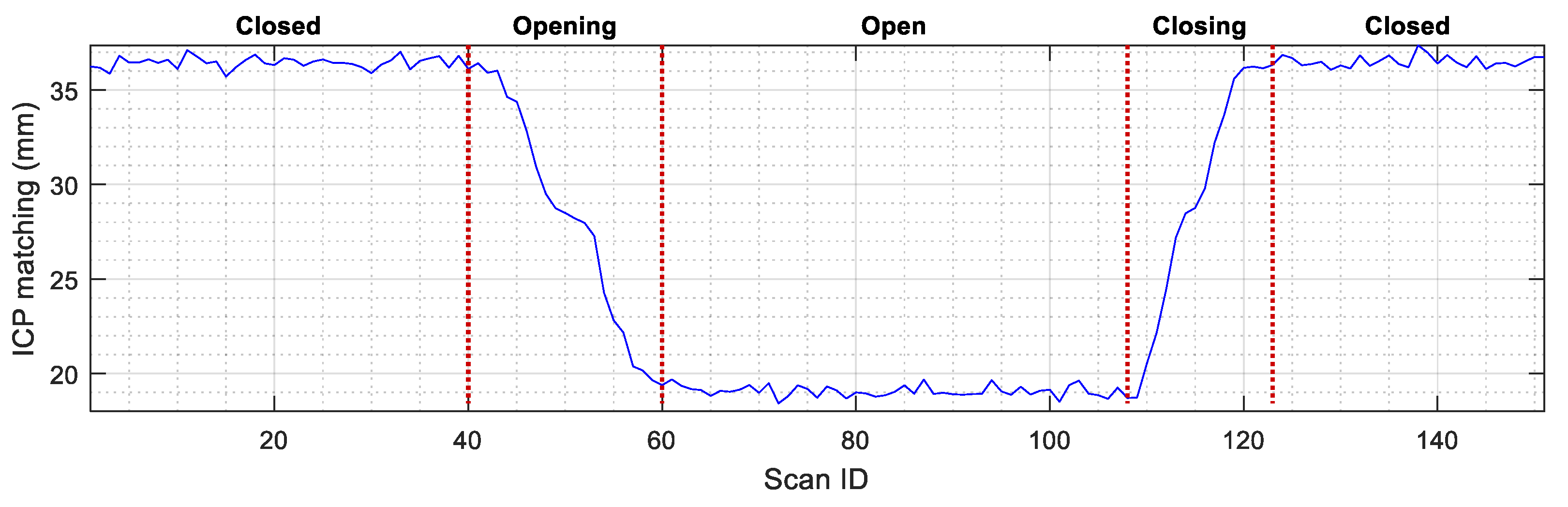 Sensors 23 06089 g010 Sensors 23 06089 g010