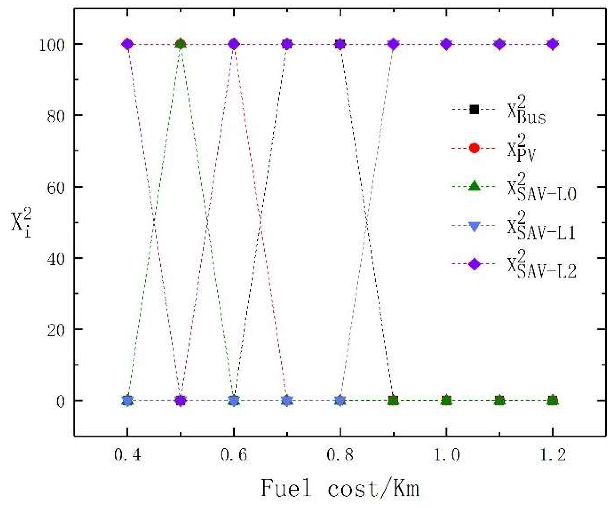 Sensors 23 06091 g003