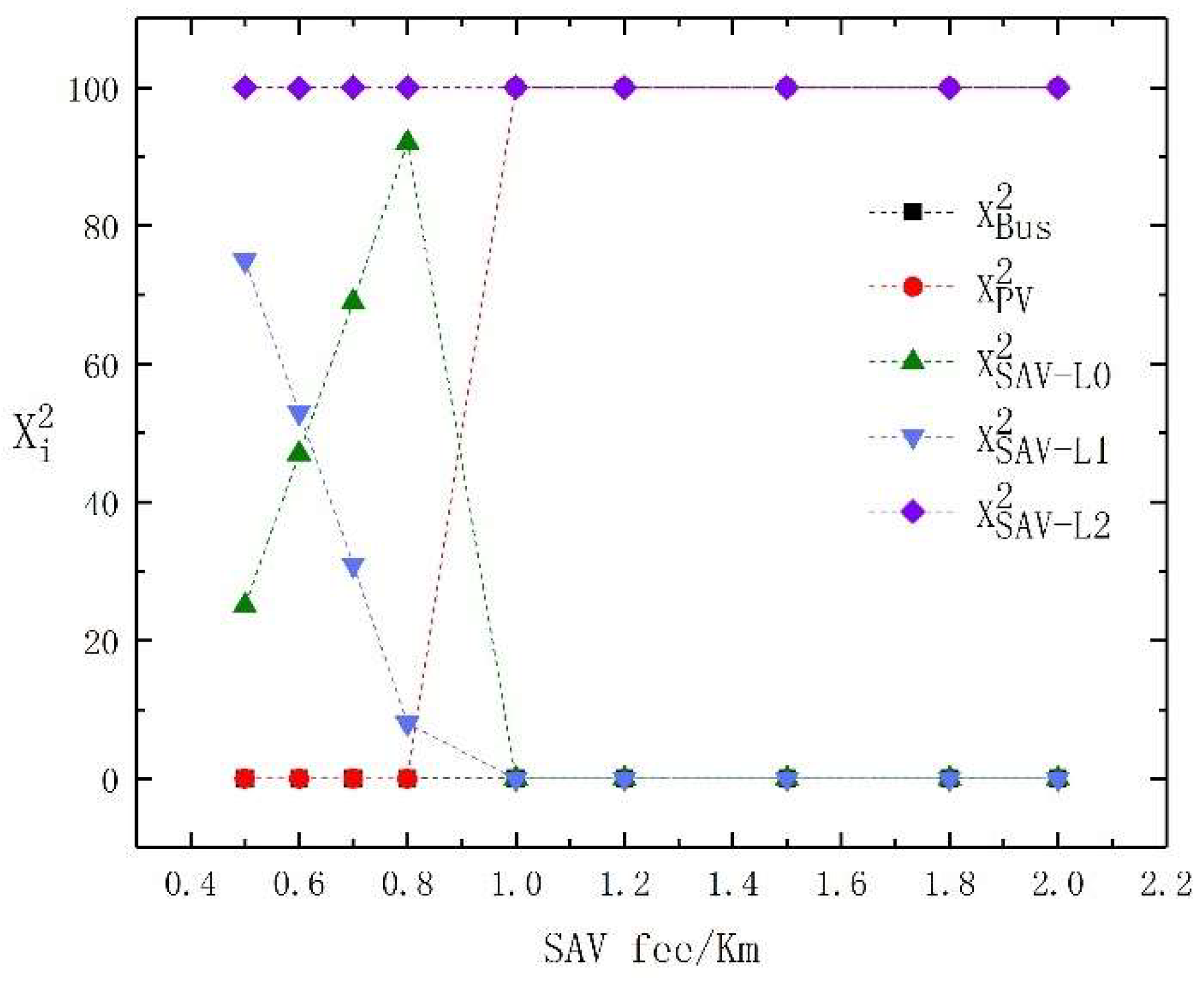 Sensors 23 06091 g005