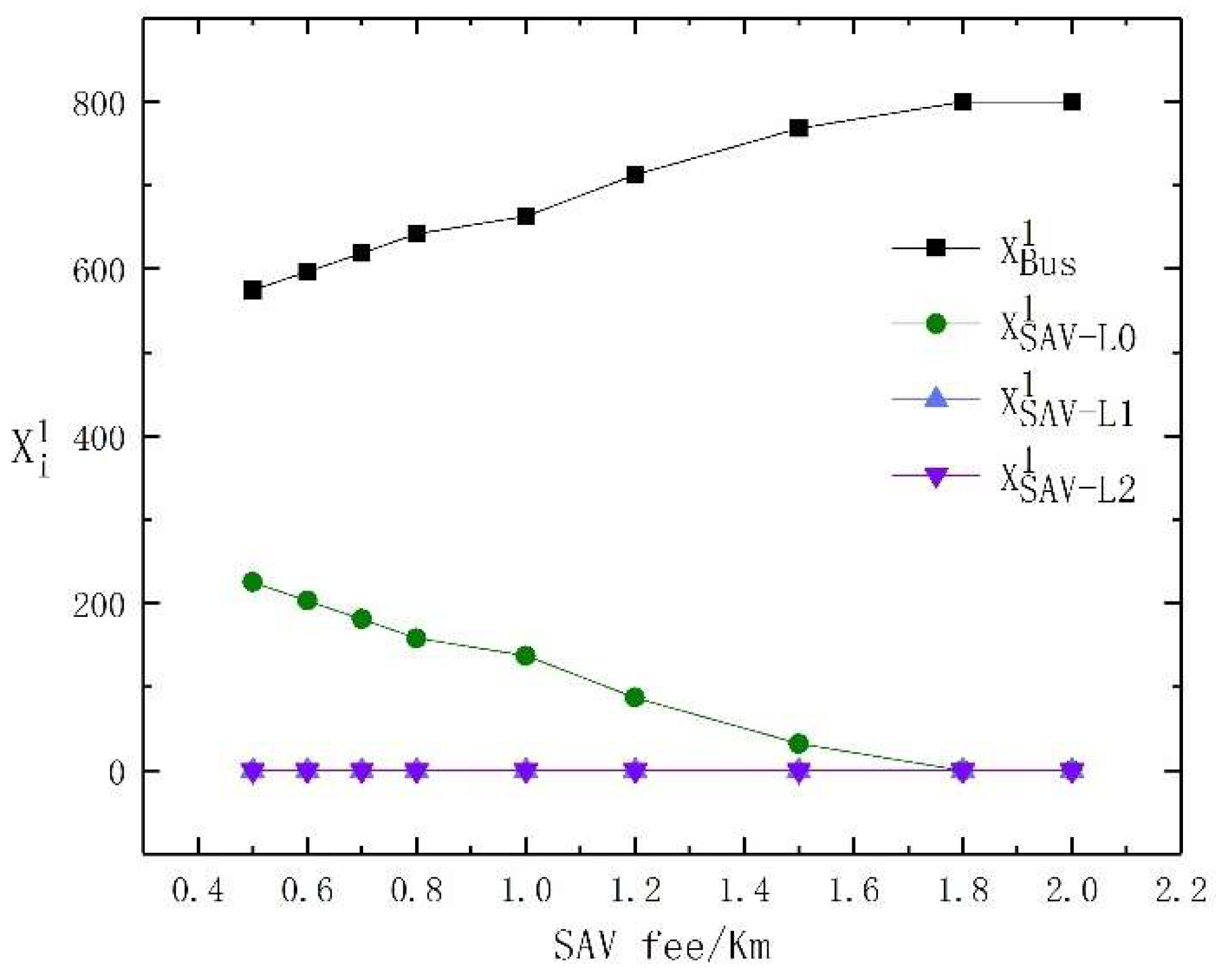 Sensors 23 06091 g006