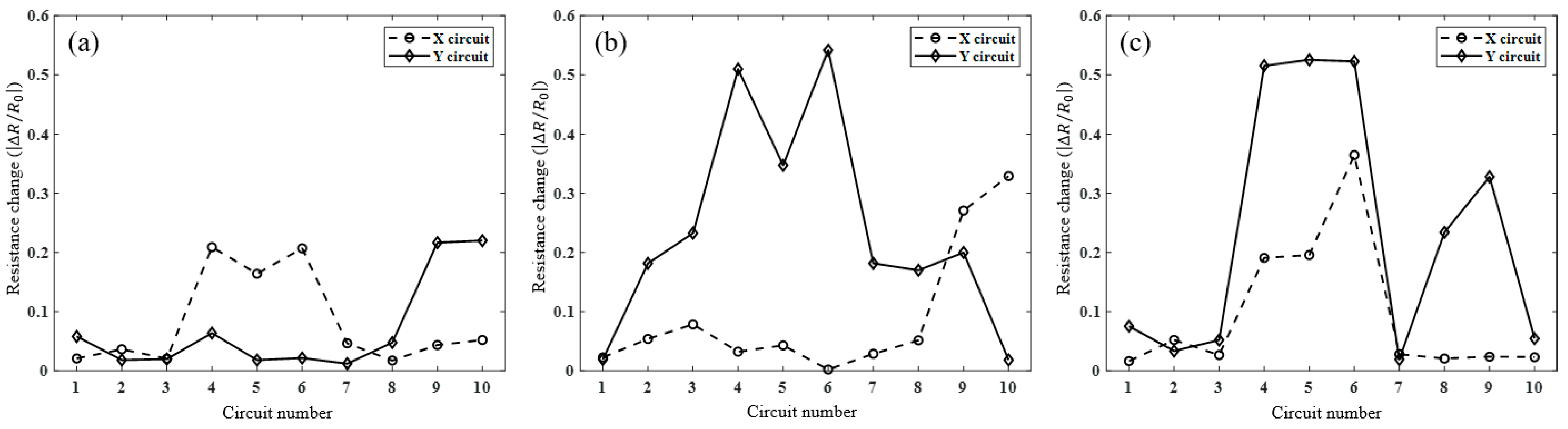 Sensors 23 06093 g007 Sensors 23 06093 g007