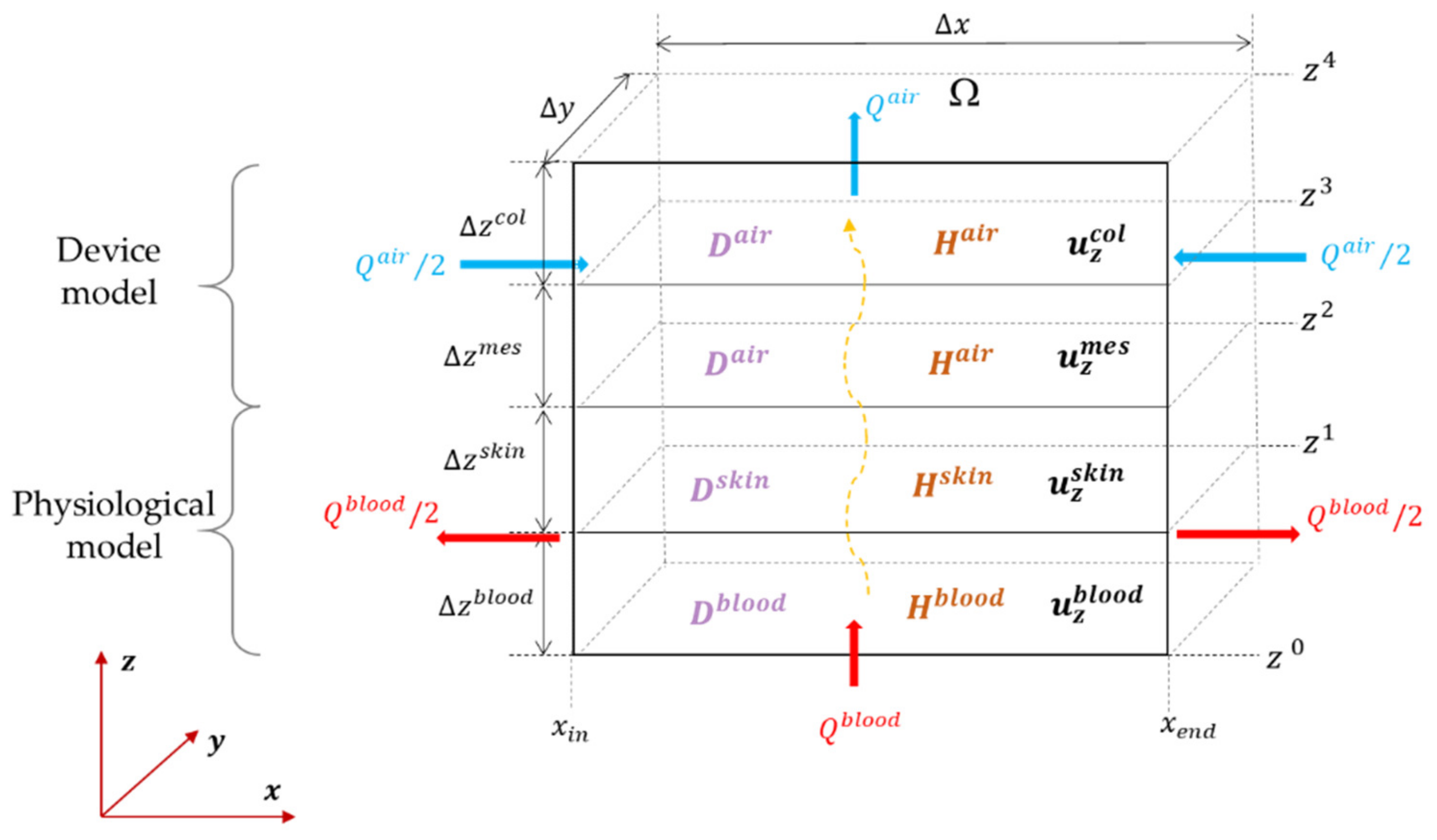 Sensors 23 06096 g002 Sensors 23 06096 g002